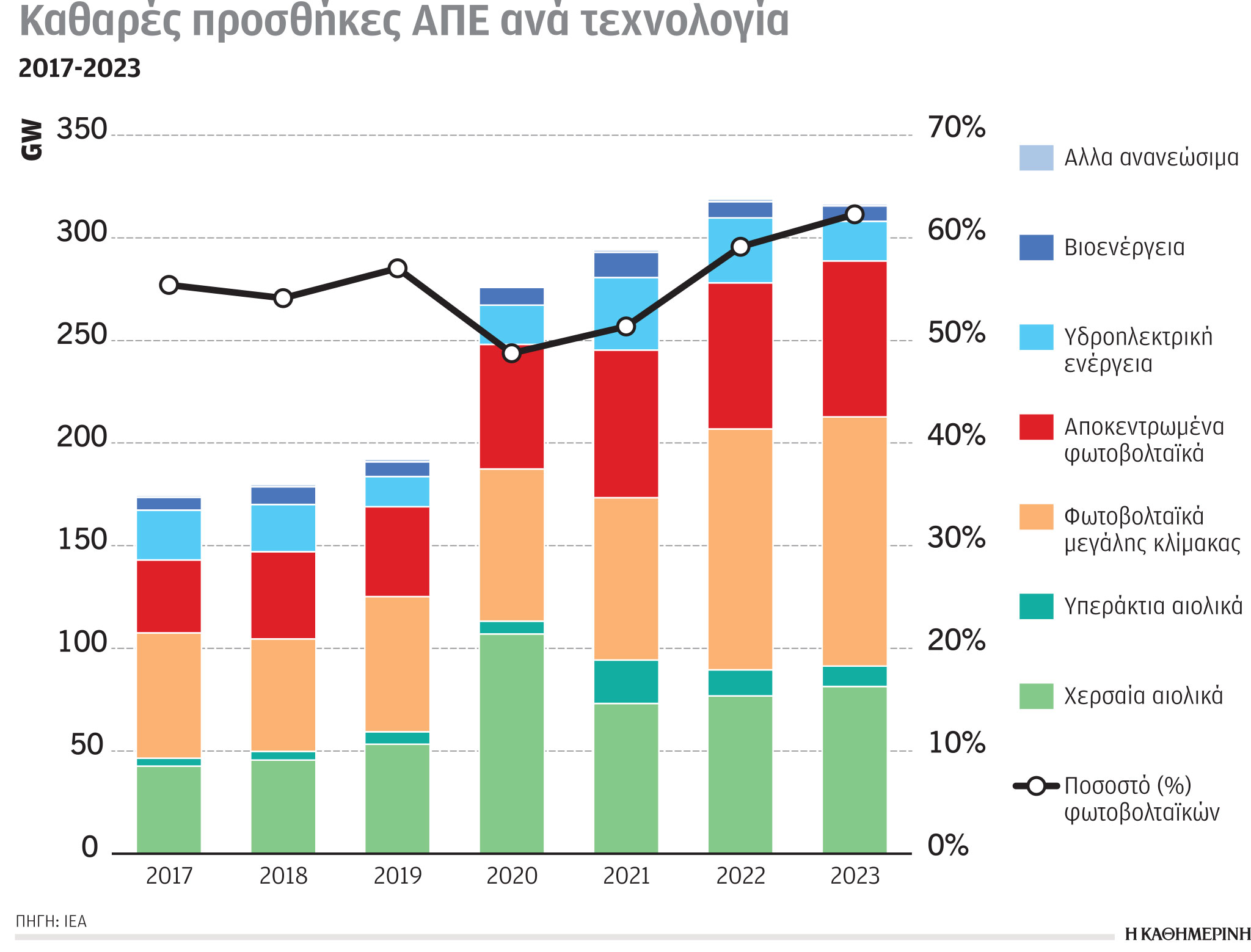 Έρευνα – Ανάλυση: Άλμα εσόδων για πετρελαιοπαραγωγούς-4