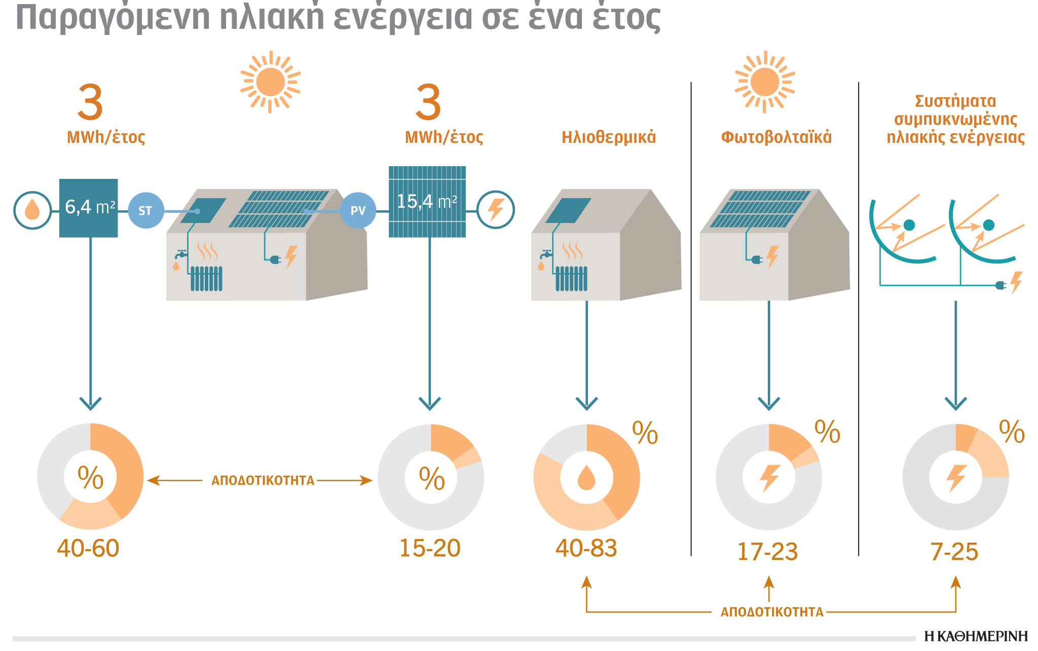 Έρευνα – Ανάλυση: Άλμα εσόδων για πετρελαιοπαραγωγούς-5