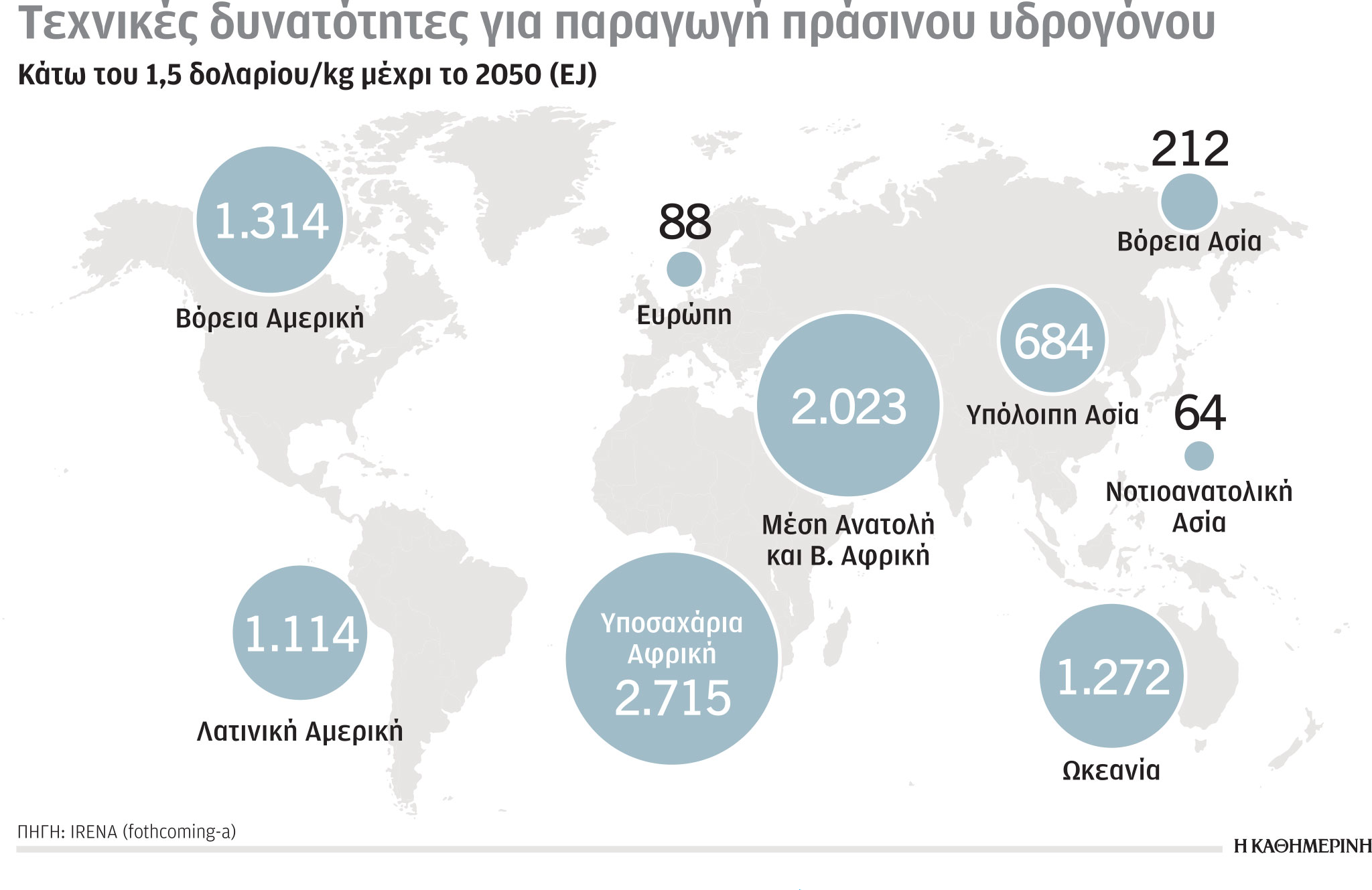 Έρευνα – Ανάλυση: Άλμα εσόδων για πετρελαιοπαραγωγούς-6