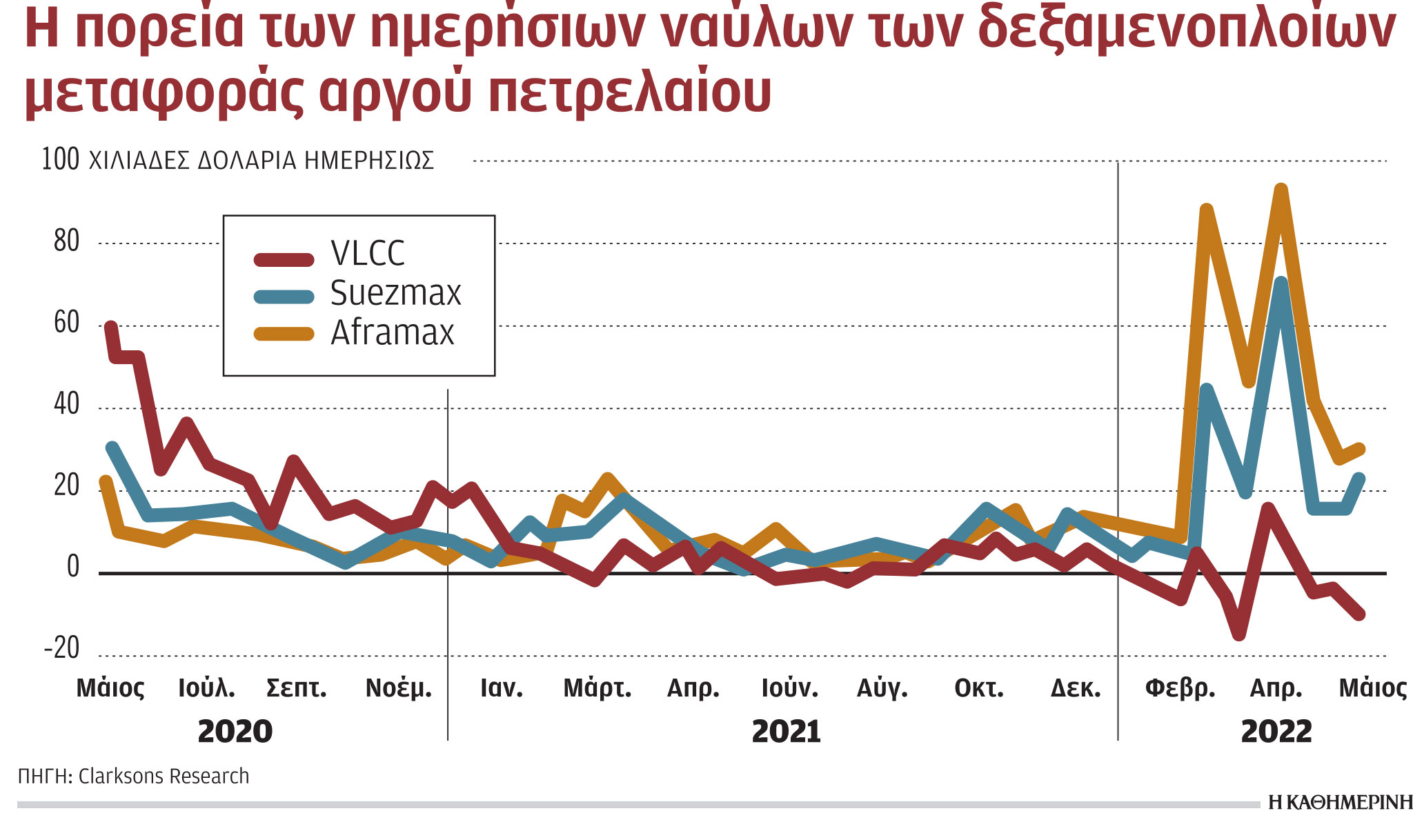Ρωσικό πετρέλαιο: Tι σημαίνει το εμπάργκο για την Ελλάδα-1