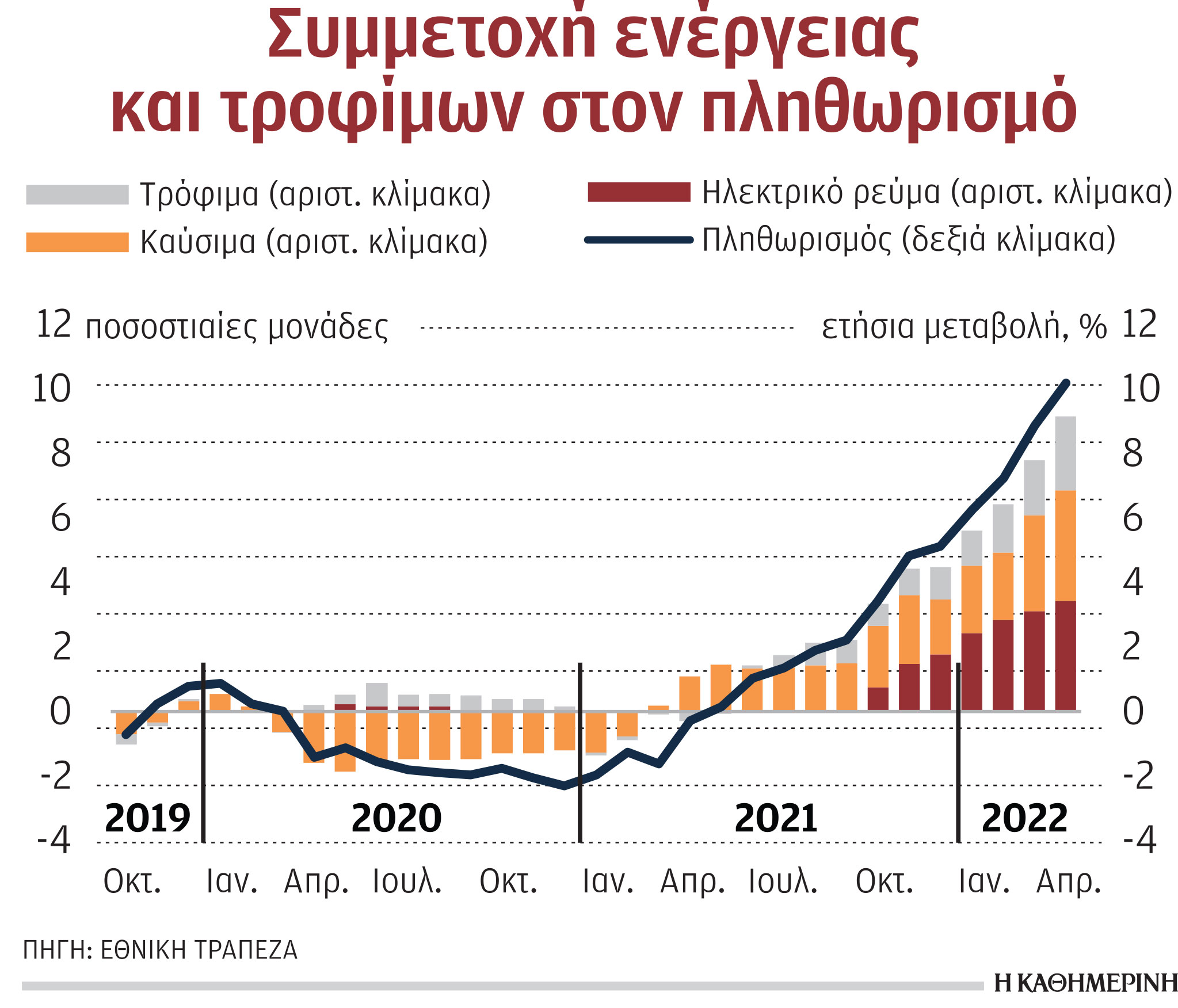 Αμυνες έναντι του πληθωρισμού για νοικοκυριά και επιχειρήσεις-1