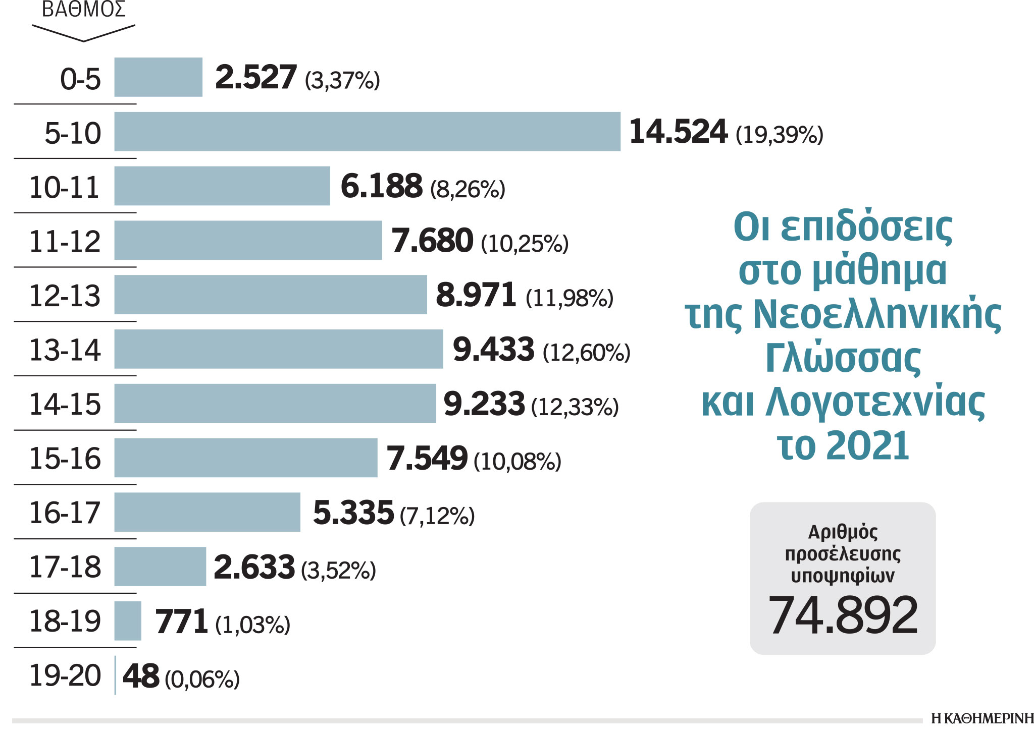 Πανελλαδικές: «Θυμόμαστε, άρα ζούμε;» – Η ιστορική μνήμη το θέμα στην πρεμιέρα-1