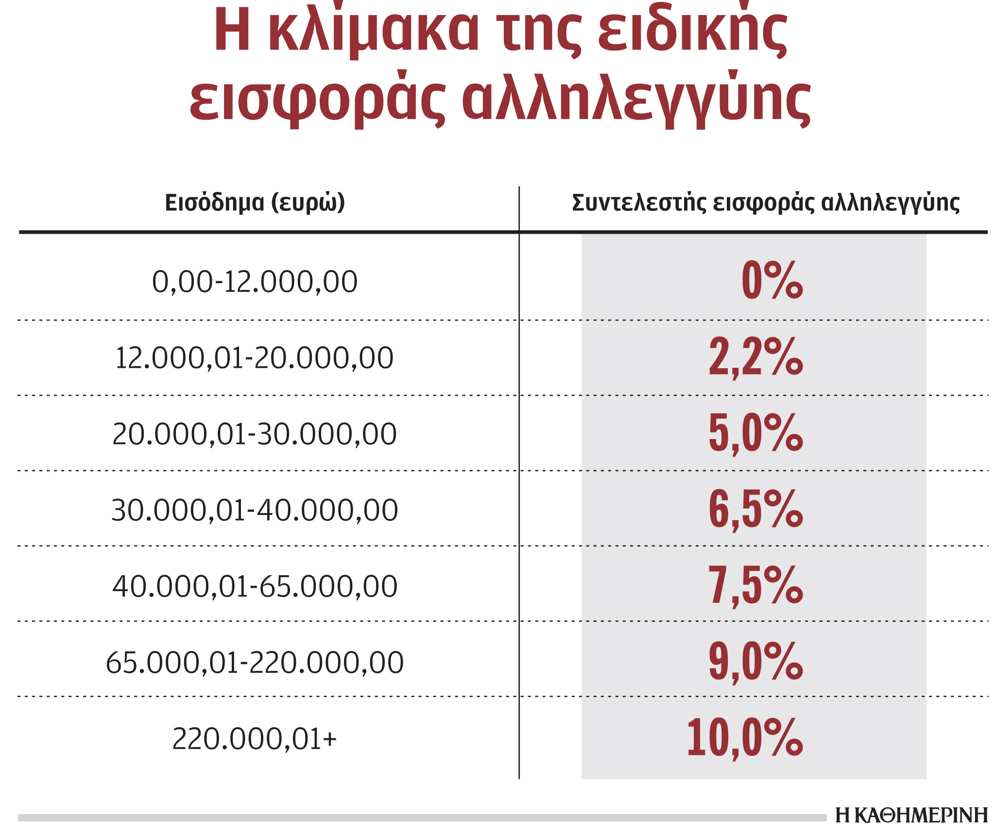 Πακέτο 690 εκατ. στους συνταξιούχους το 2023-1