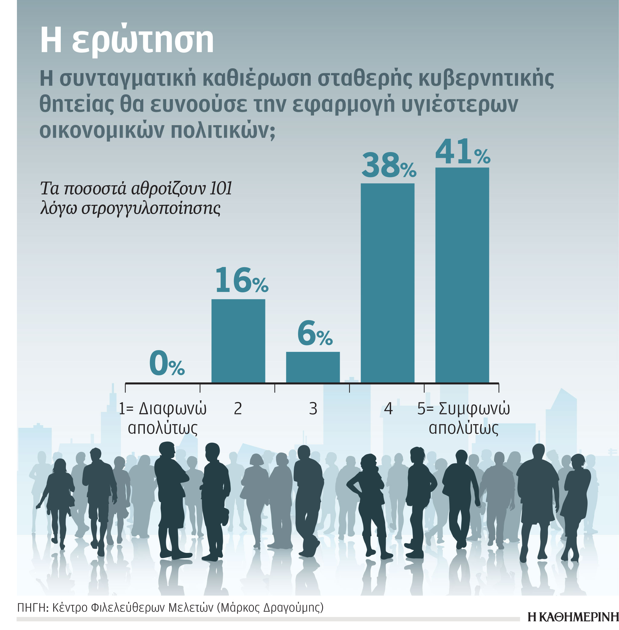 Πρόωρες εκλογές και οικονομική πολιτική-1