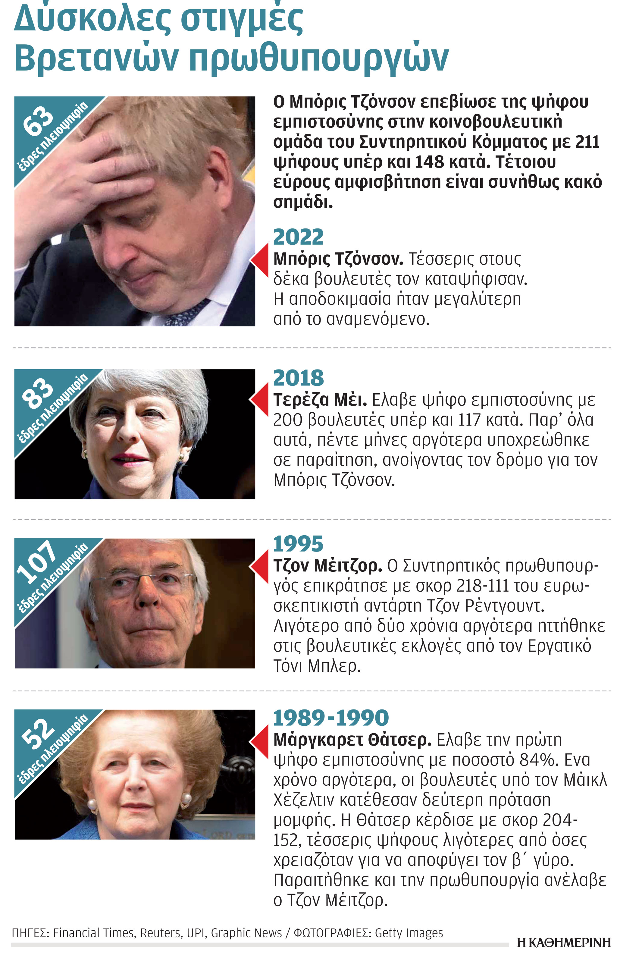 Μπόρις Τζόνσον: Προσπαθεί να γυρίσει σελίδα-1