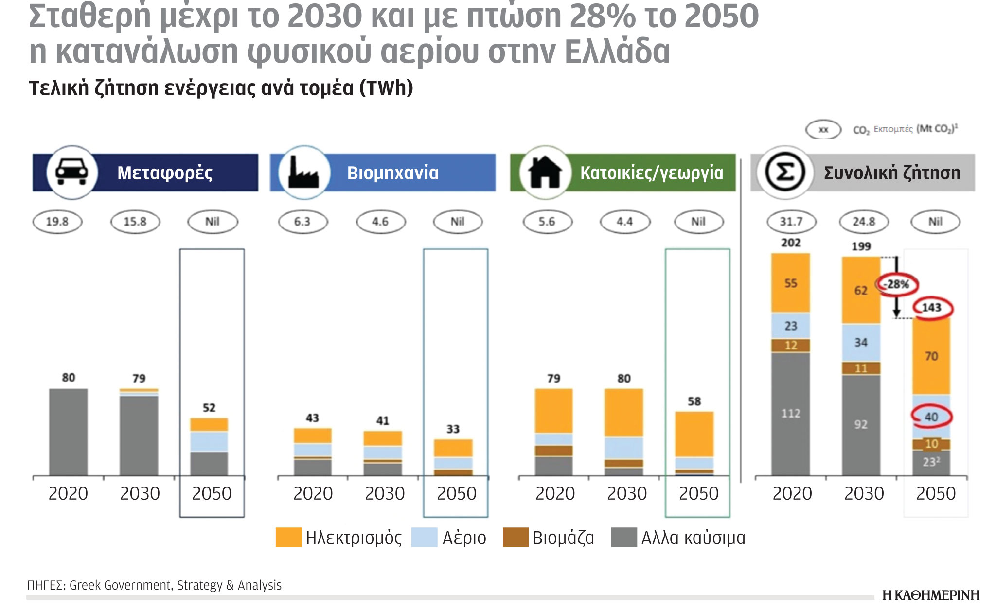 Έρευνα–Ανάλυση: 35 εκατ. SUV το 2010, 250 εκατ. το 2021 – Χαρακτηρίζονται «τερατώδεις» ρυπαντές-2