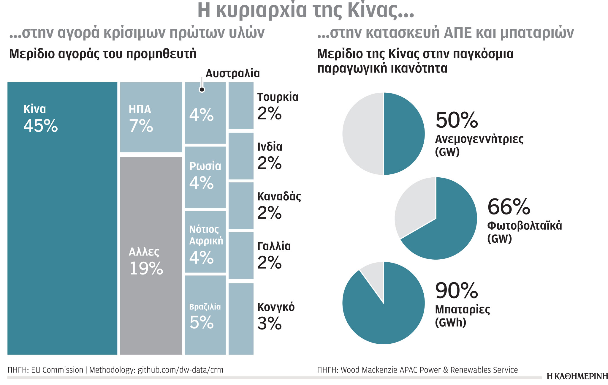 Έρευνα–Ανάλυση: 35 εκατ. SUV το 2010, 250 εκατ. το 2021 – Χαρακτηρίζονται «τερατώδεις» ρυπαντές-3