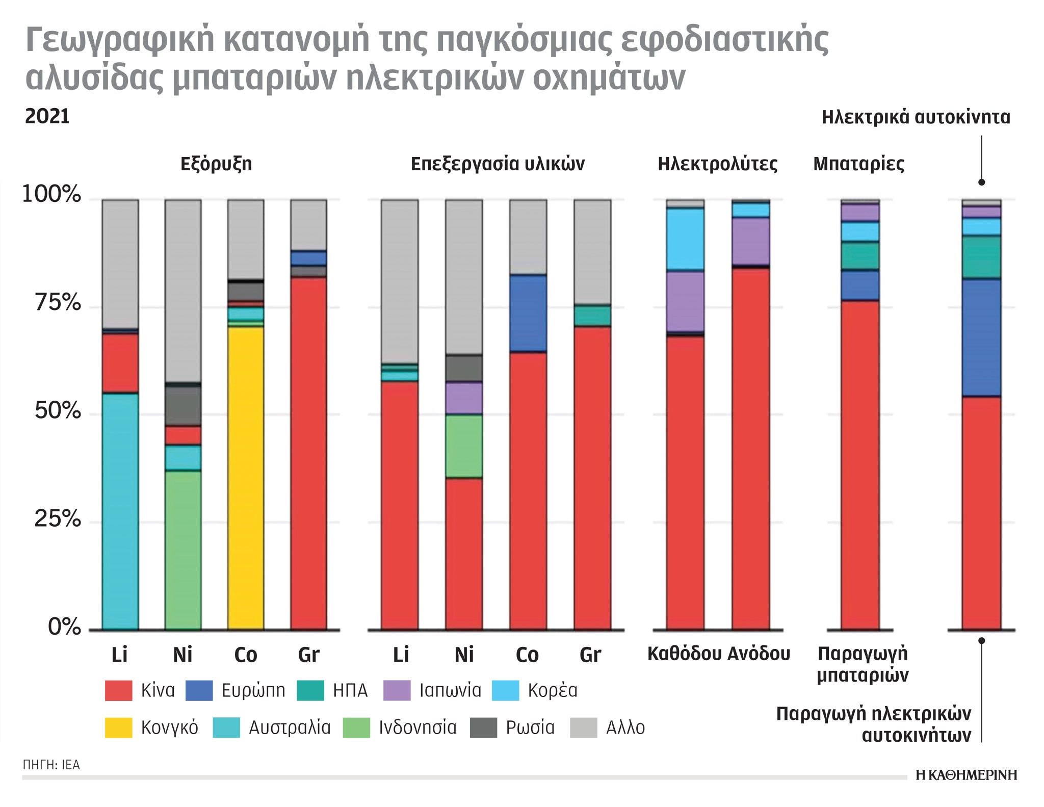 Έρευνα–Ανάλυση: 35 εκατ. SUV το 2010, 250 εκατ. το 2021 – Χαρακτηρίζονται «τερατώδεις» ρυπαντές-4