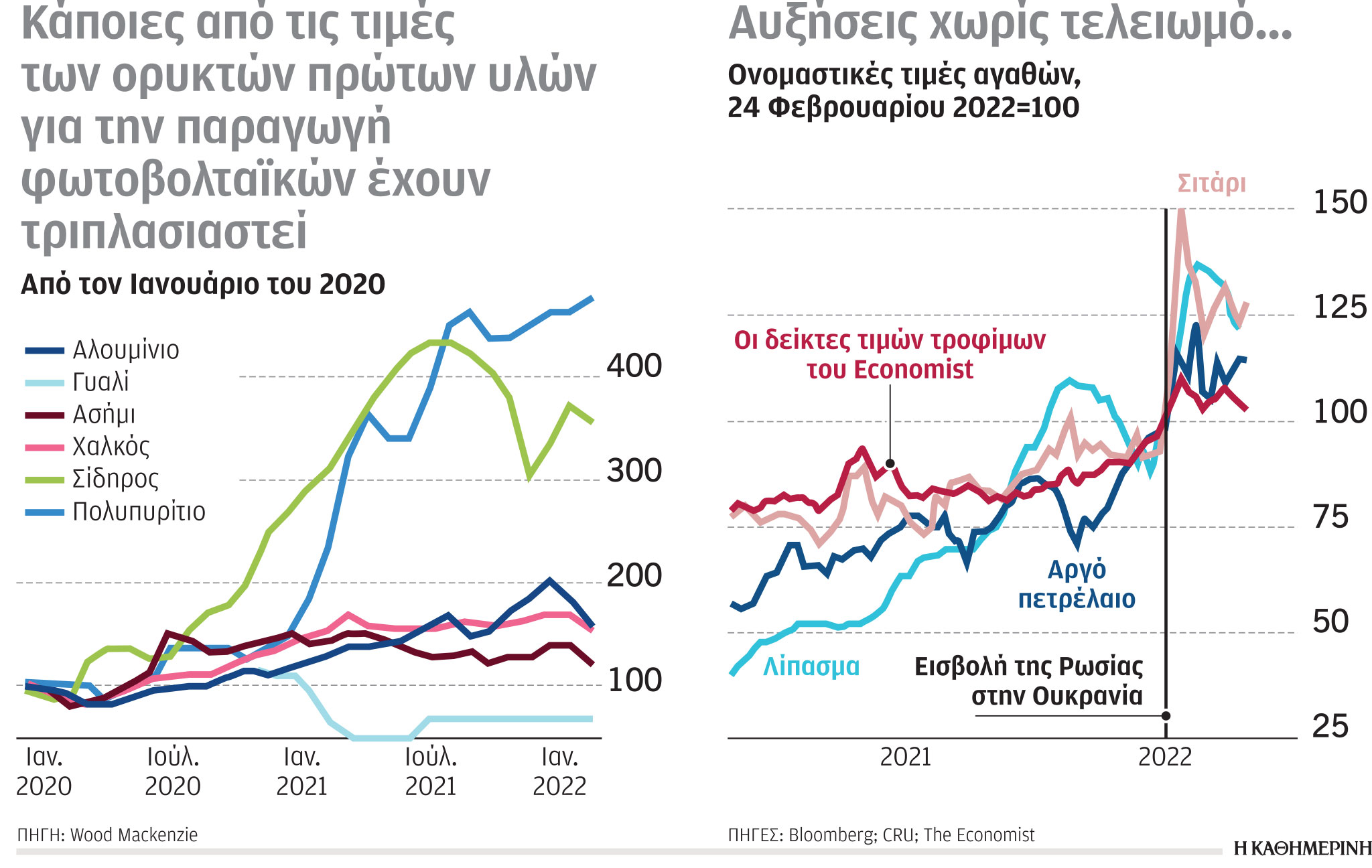 Έρευνα–Ανάλυση: 35 εκατ. SUV το 2010, 250 εκατ. το 2021 – Χαρακτηρίζονται «τερατώδεις» ρυπαντές-5