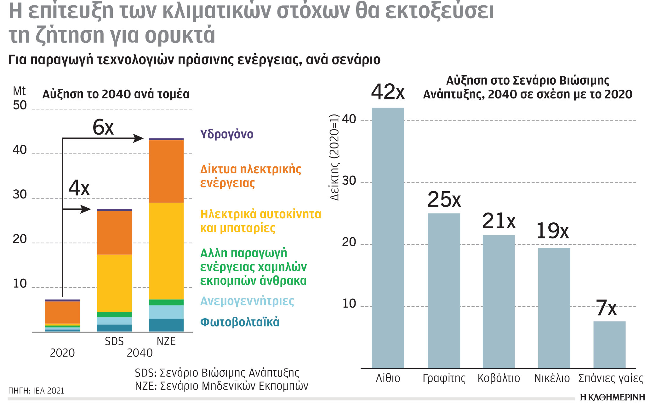 Έρευνα–Ανάλυση: 35 εκατ. SUV το 2010, 250 εκατ. το 2021 – Χαρακτηρίζονται «τερατώδεις» ρυπαντές-6