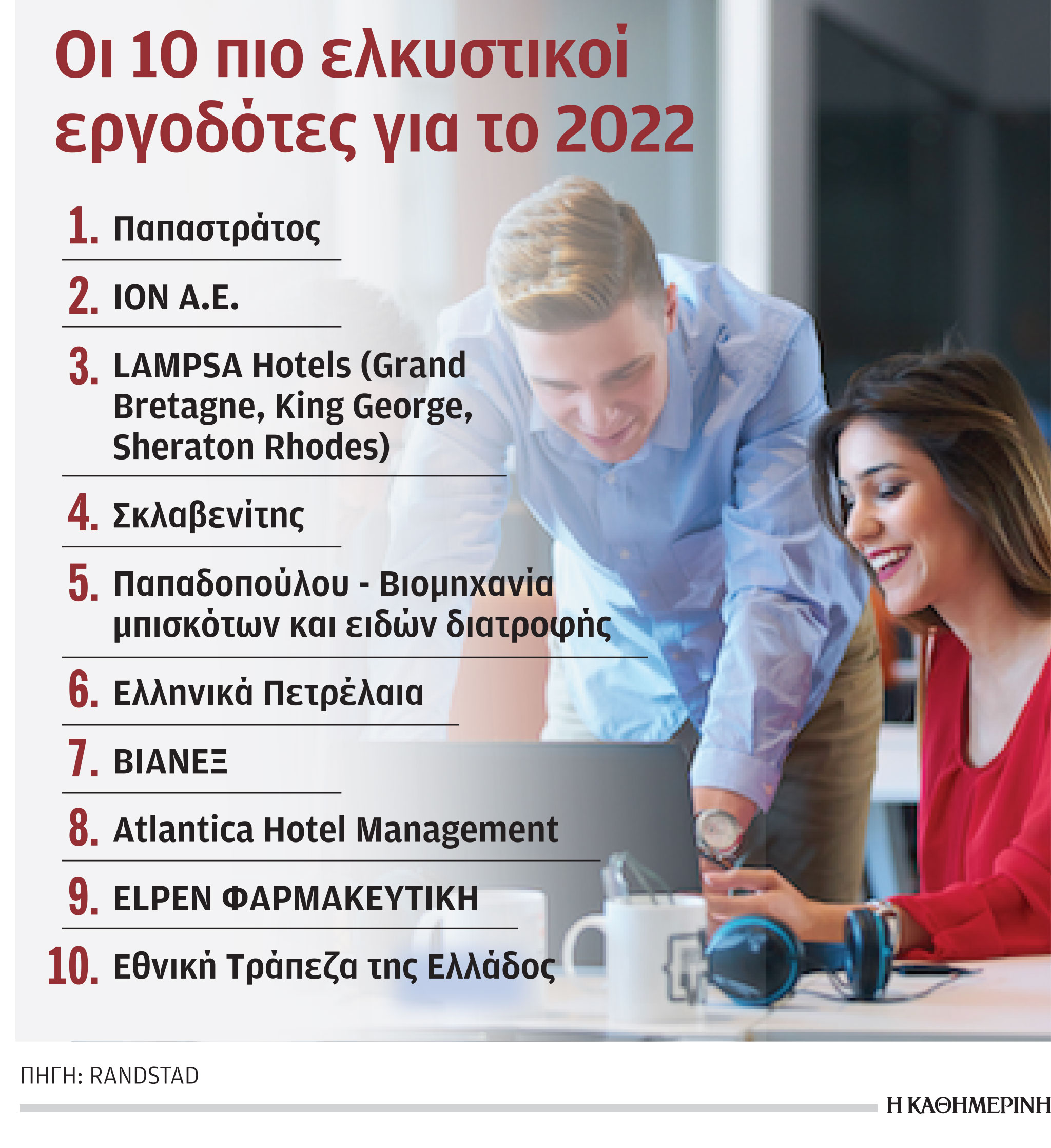 Ένας στους πέντε Ελληνες θέλει να αλλάξει δουλειά-1