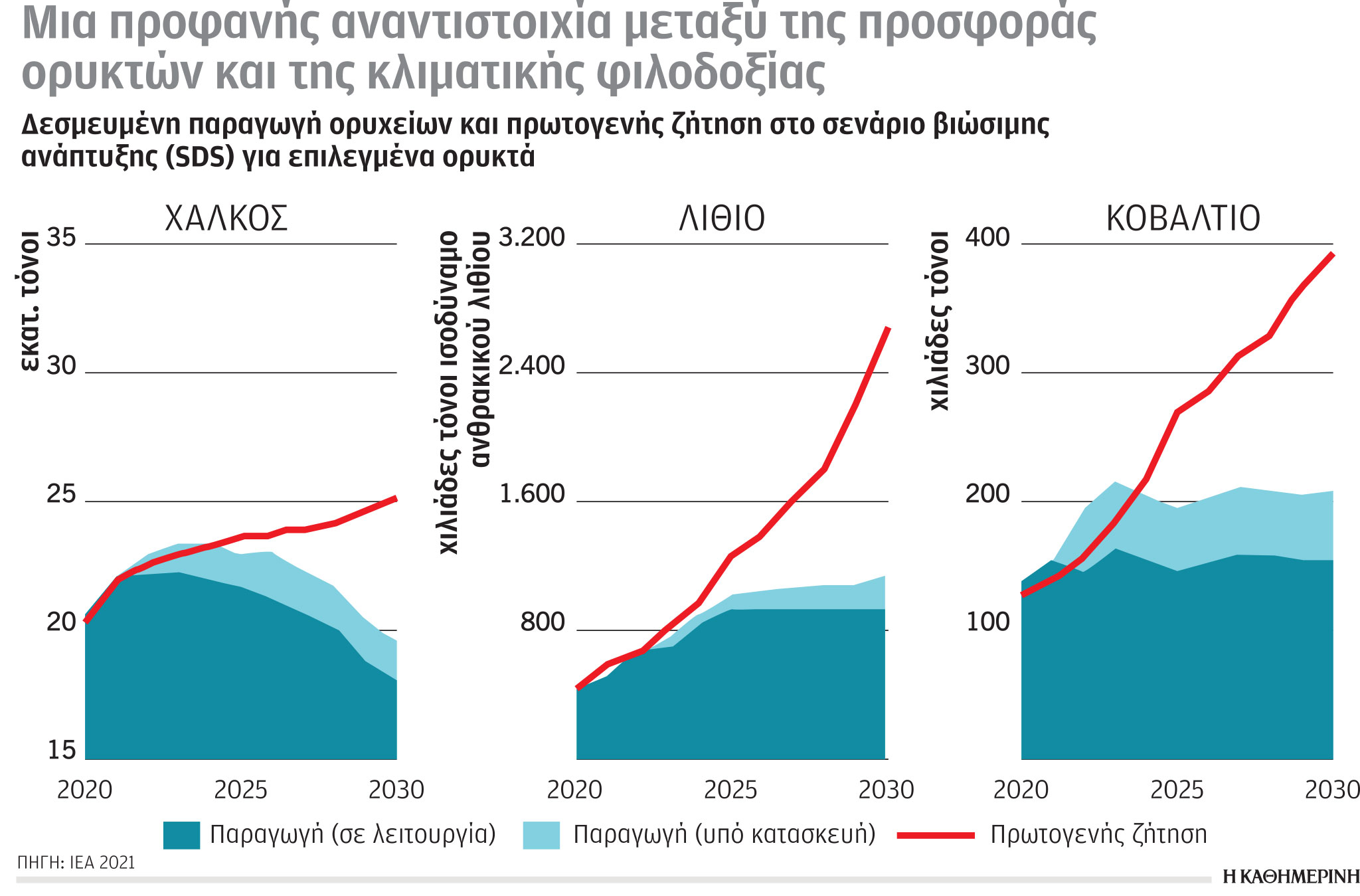 Έρευνα-Ανάλυση: Υπερκατανάλωση φυσικών πόρων-2