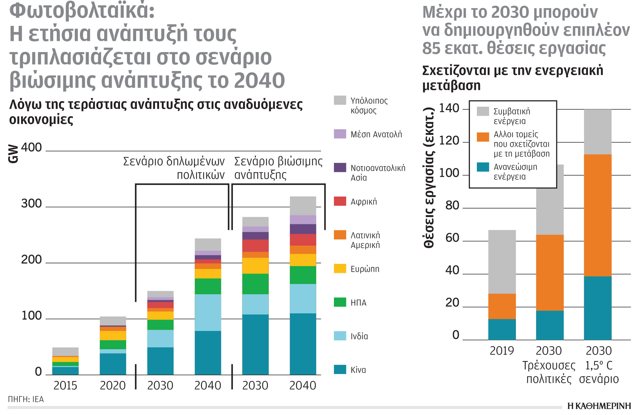 Έρευνα-Ανάλυση: Υπερκατανάλωση φυσικών πόρων-3