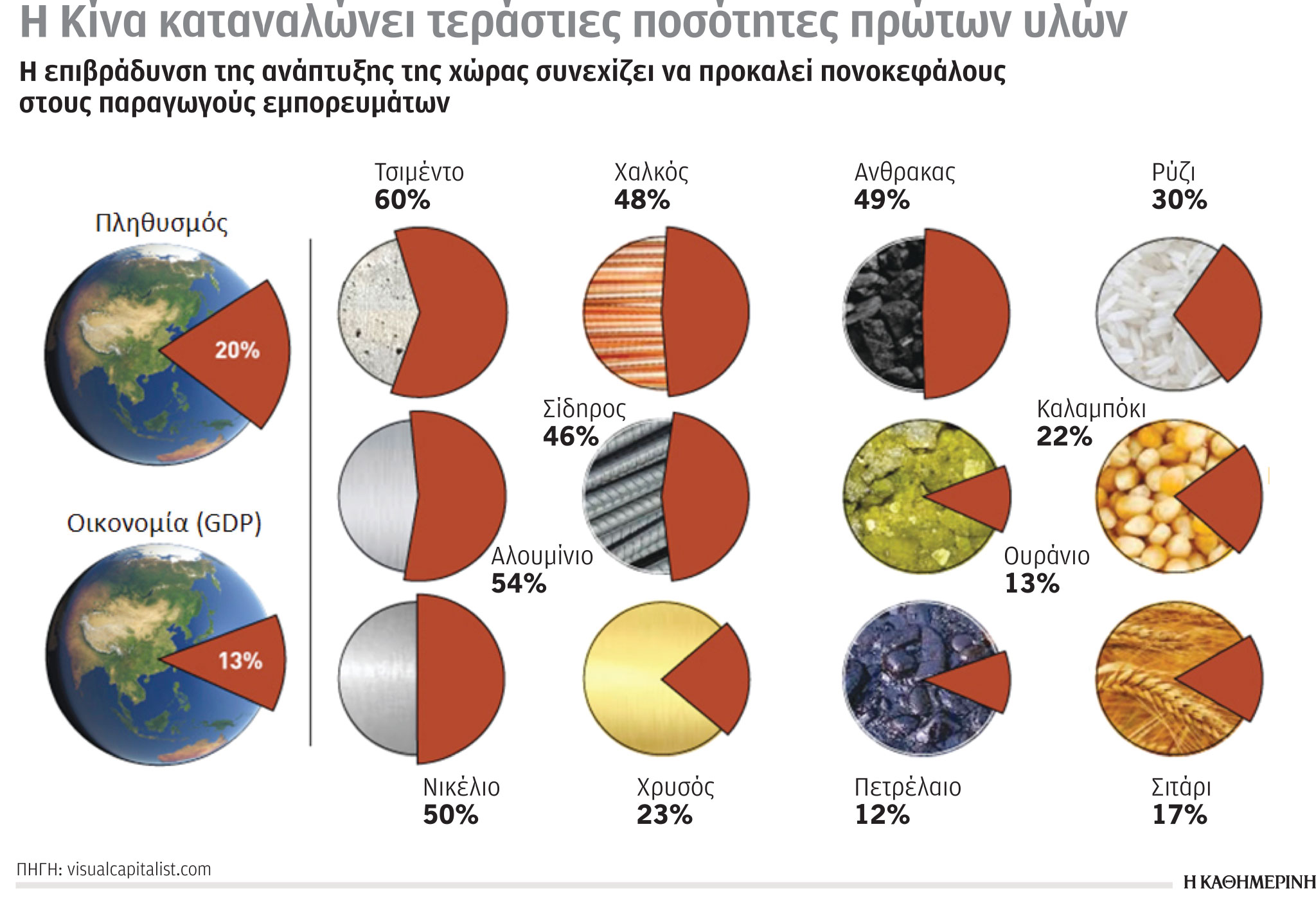 Έρευνα-Ανάλυση: Υπερκατανάλωση φυσικών πόρων-5