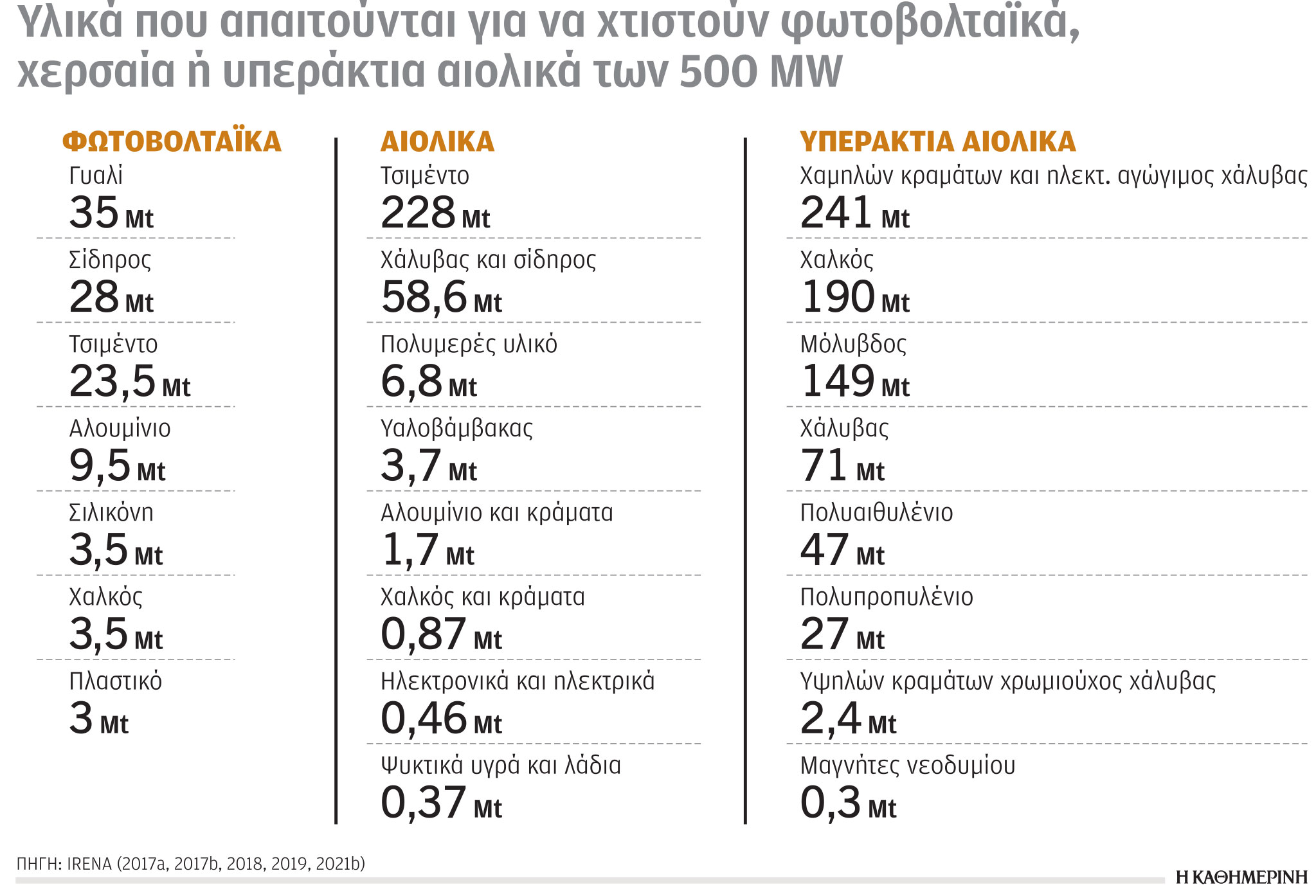 Έρευνα-Ανάλυση: Υπερκατανάλωση φυσικών πόρων-6