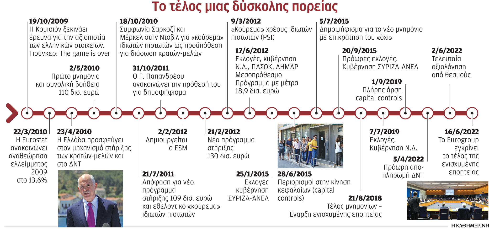 Έξοδος της Ελλάδας από την ενισχυμένη εποπτεία: Το τέλος μιας δύσκολης πορείας-1