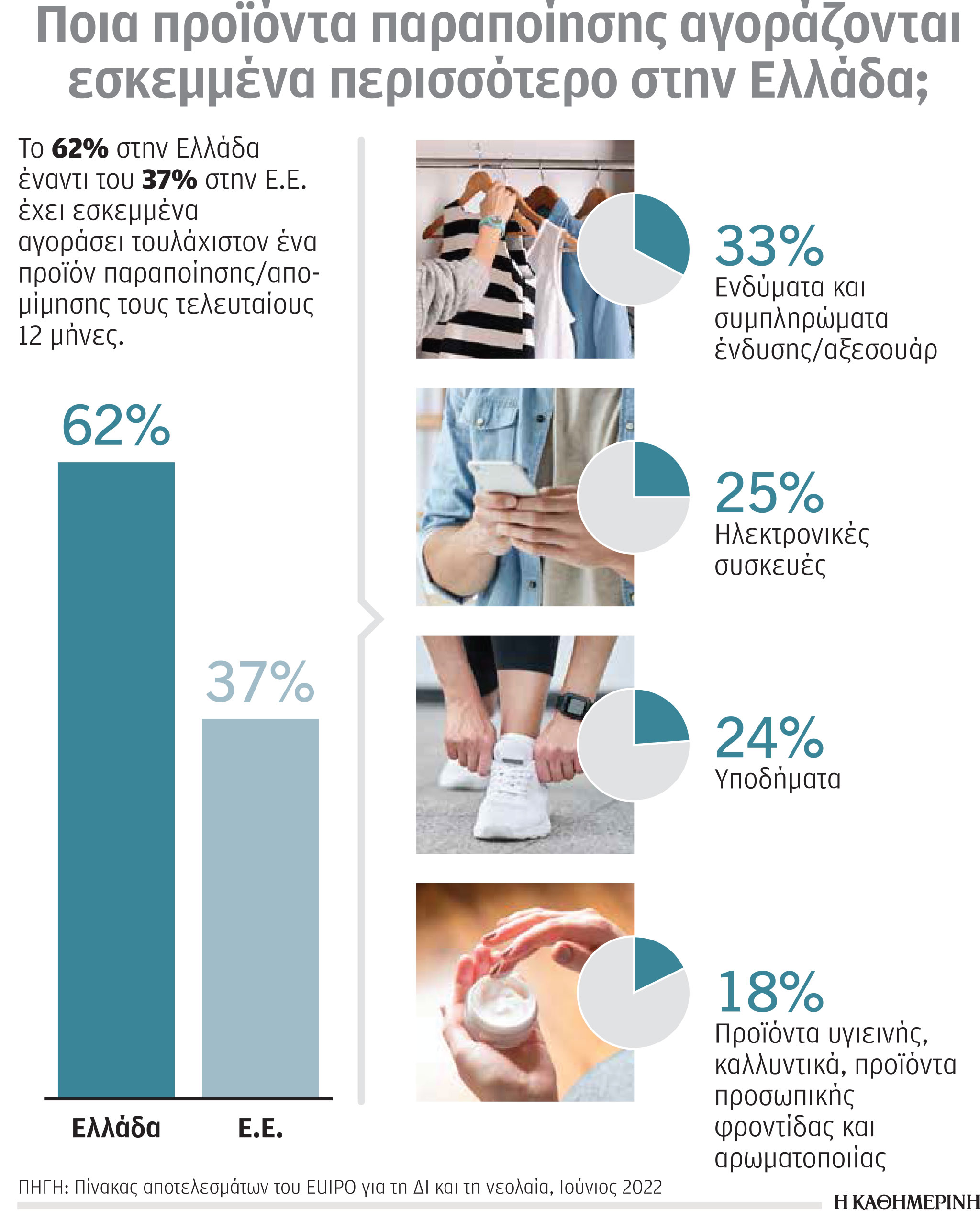 Αγοράζουμε εν γνώσει μας απομιμήσεις-1