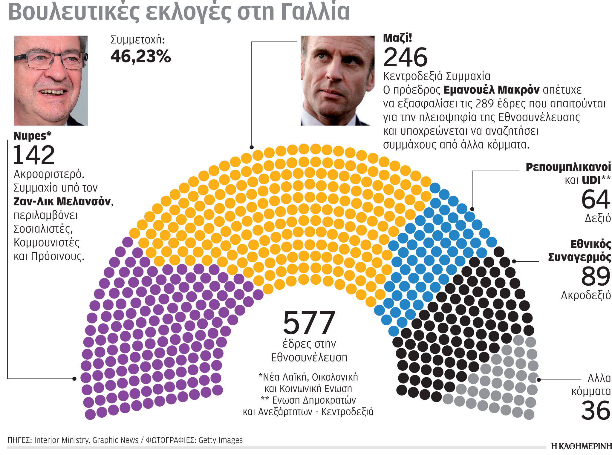 Kυβερνητική παράλυση στη Γαλλία-1