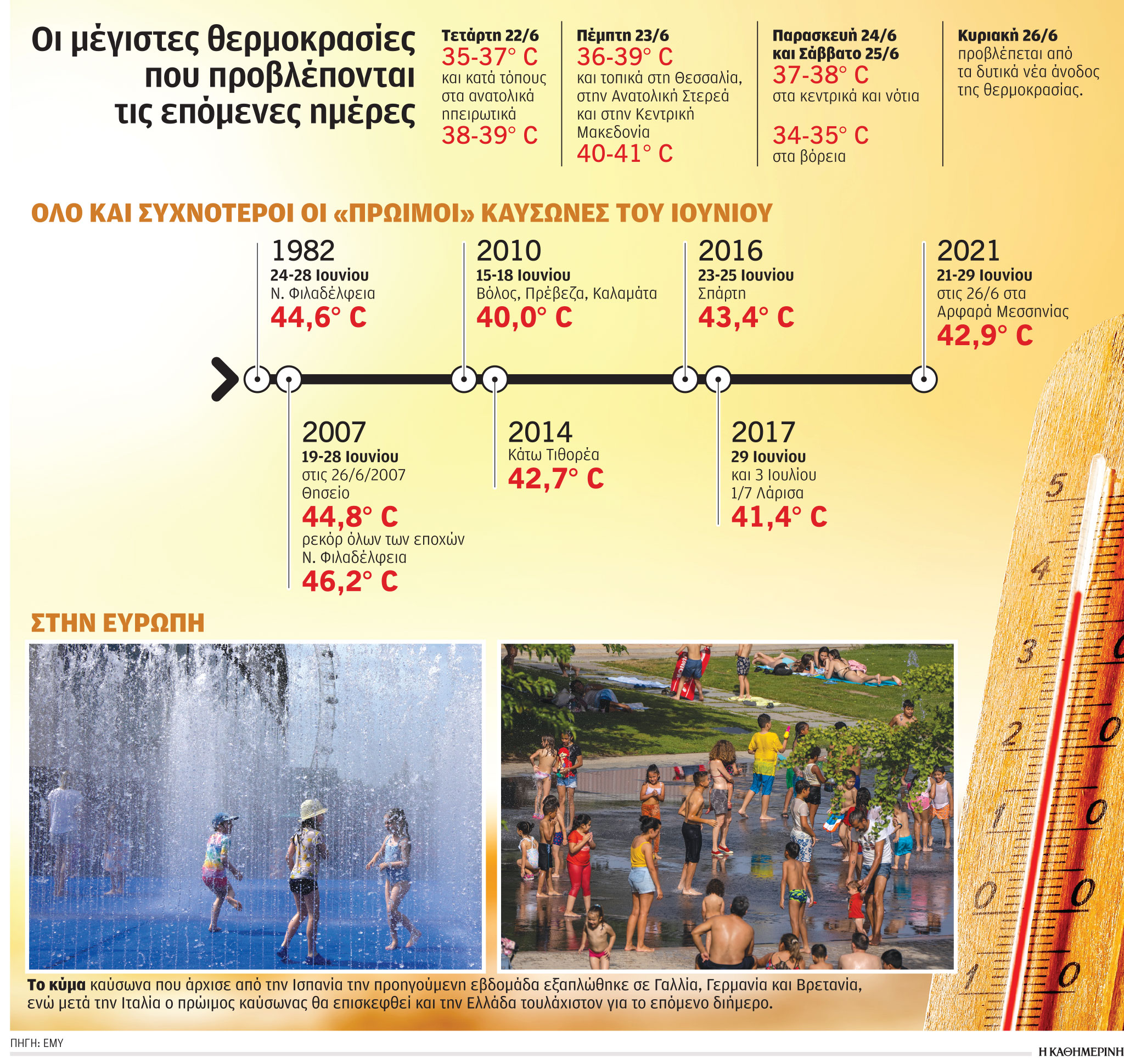 Καιρός: Την Πέμπτη η κορύφωση του καύσωνα – Πού θα σκαρφαλώσει στους 40 βαθμούς ο υδράργυρος-3