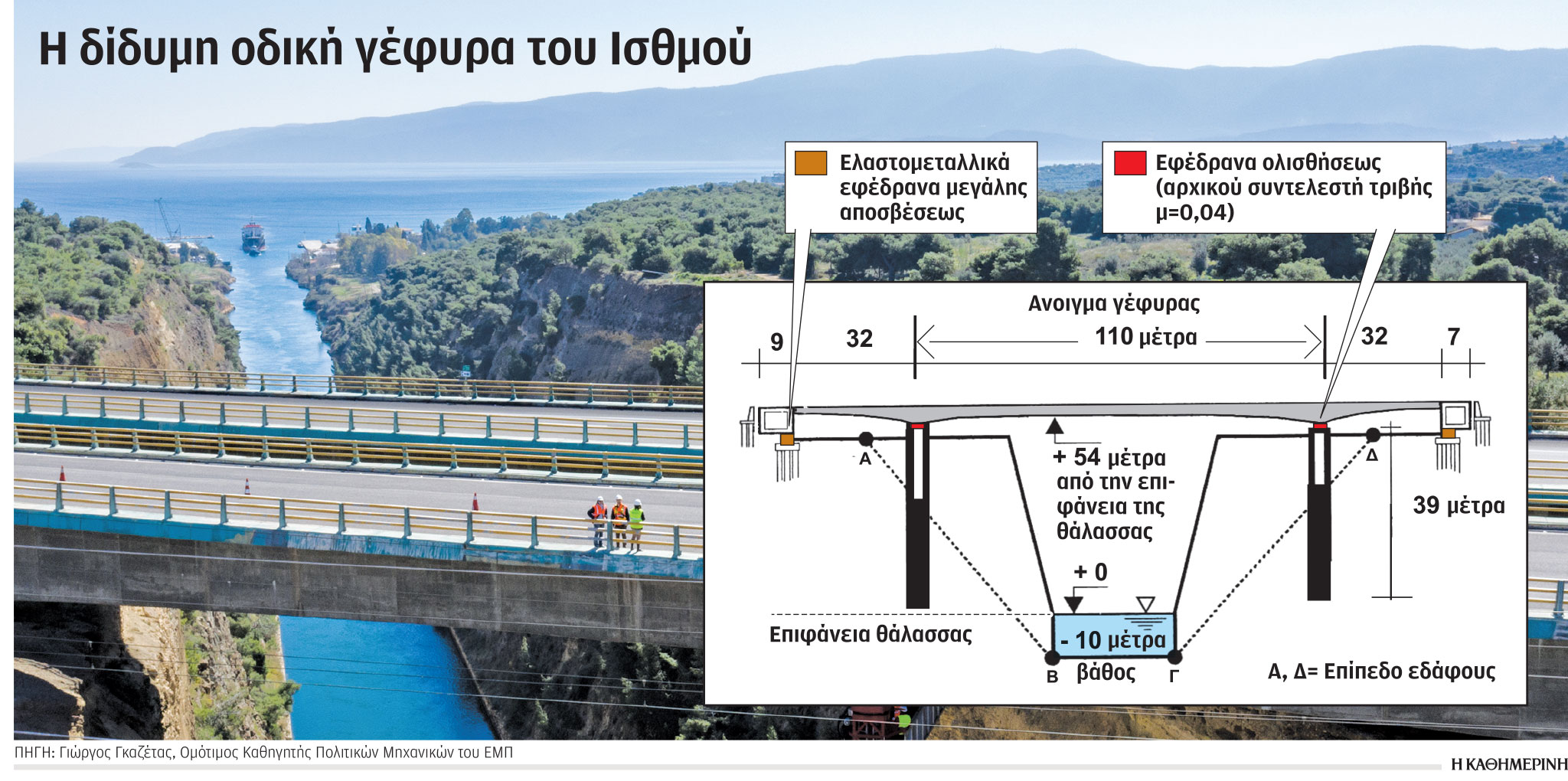 Ενισχυτικό λίφτινγκ στη γέφυρα του Ισθμού-1