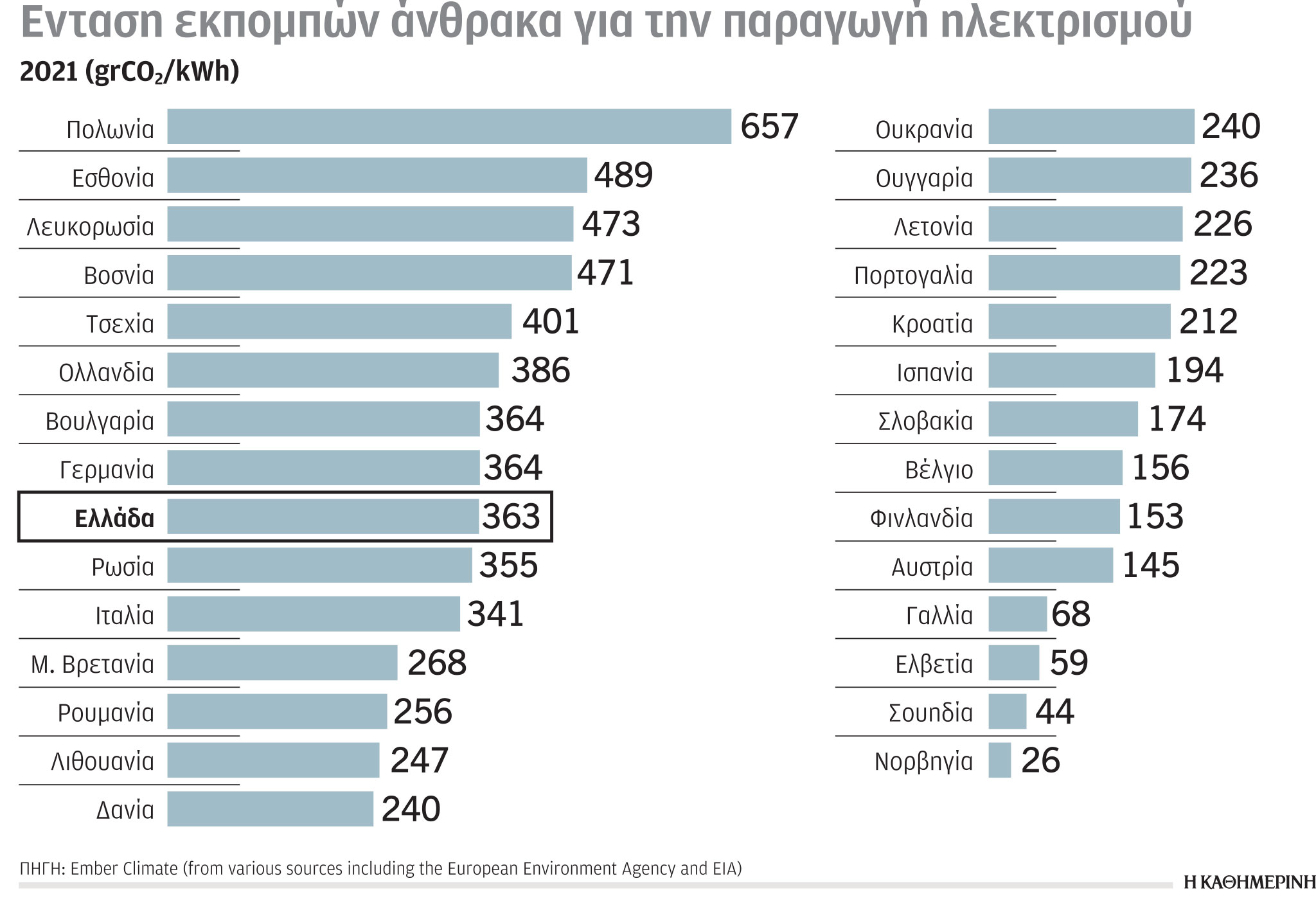 Έρευνα-Ανάλυση: Ο δρόμος προς την απανθρακοποίηση-1