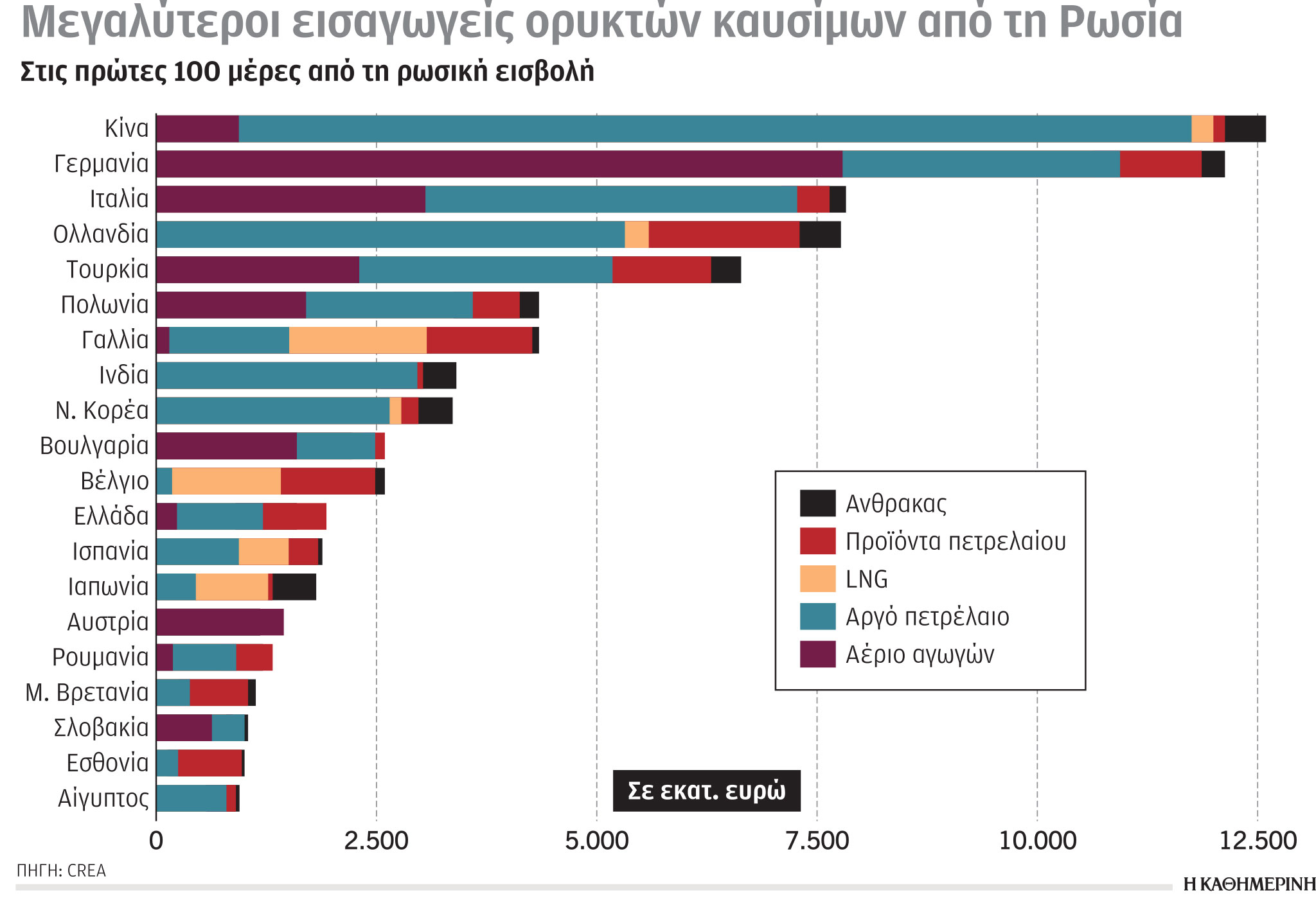 Έρευνα-Ανάλυση: Ο δρόμος προς την απανθρακοποίηση-3