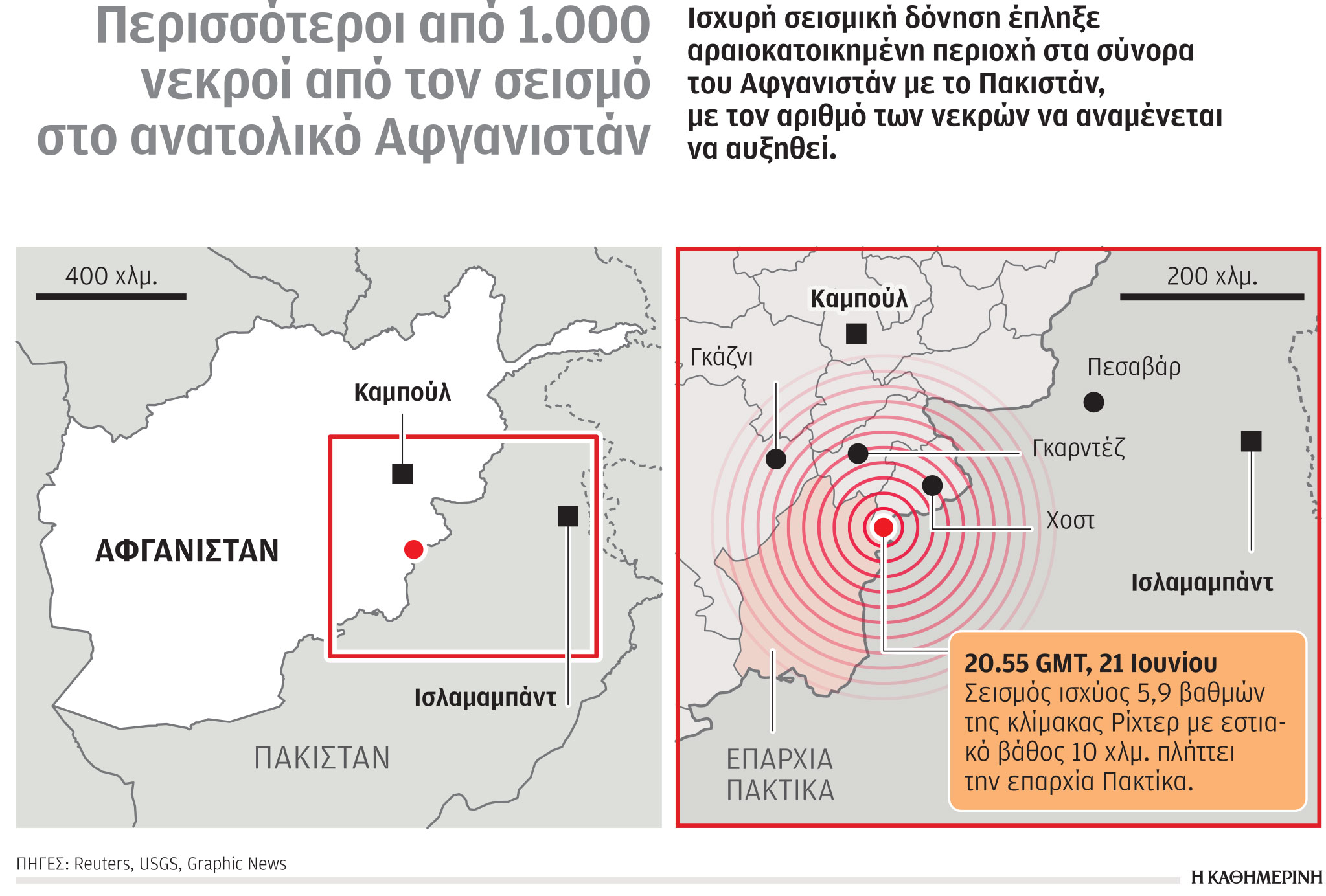 Φονικός σεισμός στο Αφγανιστάν – Τουλάχιστον 1.000 νεκροί-1