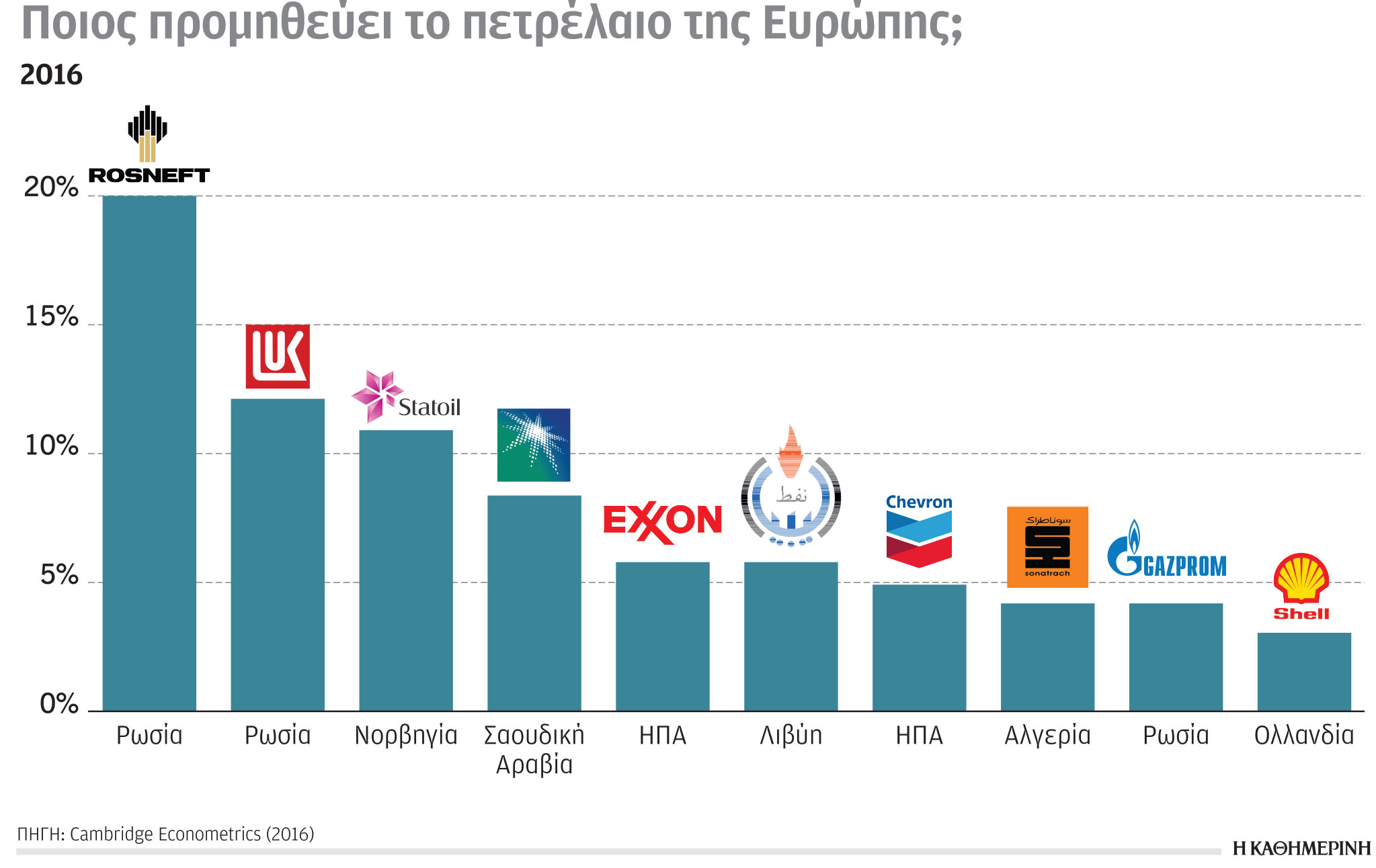 Έρευνα-Ανάλυση: Ο δρόμος προς την απανθρακοποίηση-5