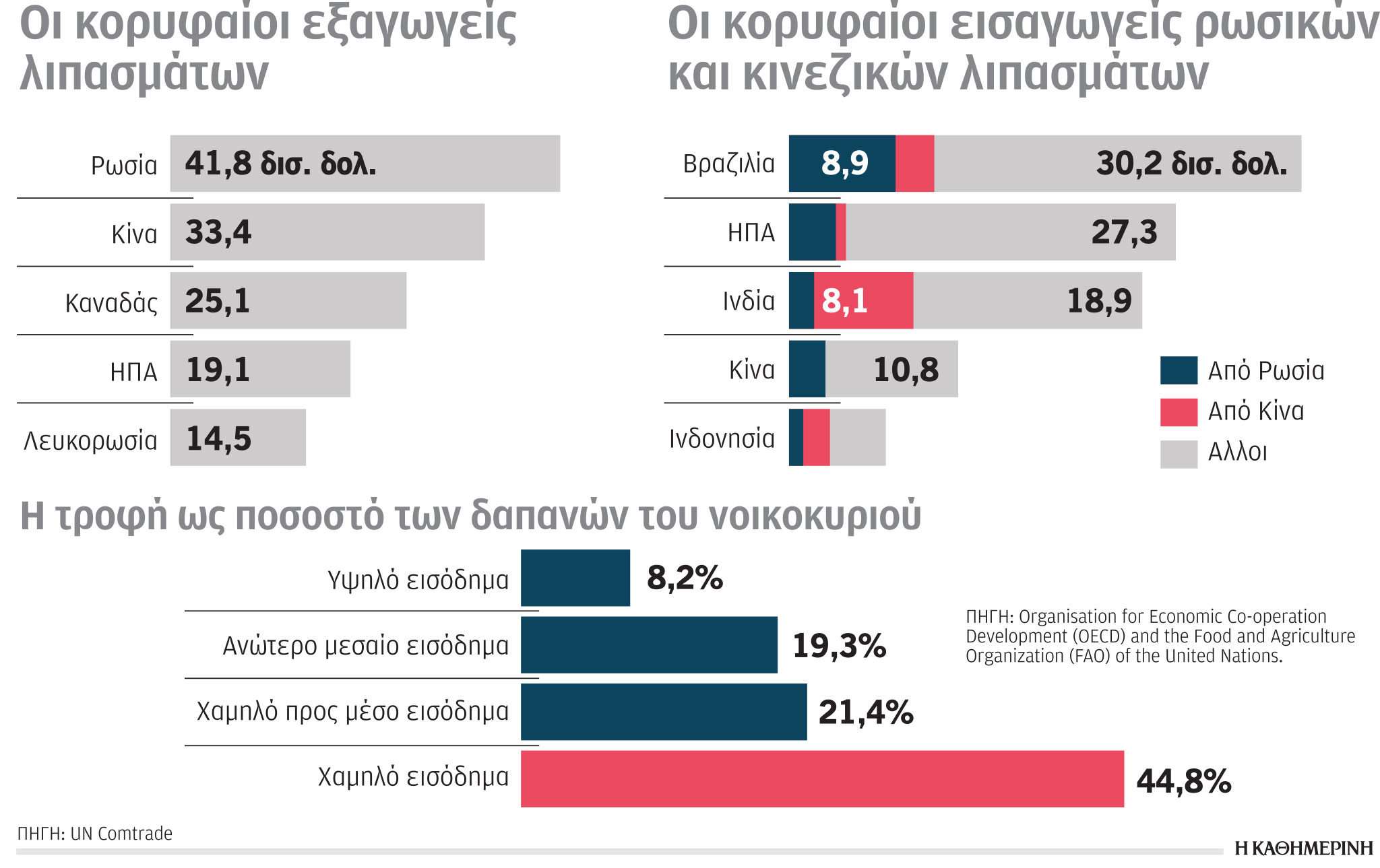 Έρευνα-Ανάλυση: Ο δρόμος προς την απανθρακοποίηση-4