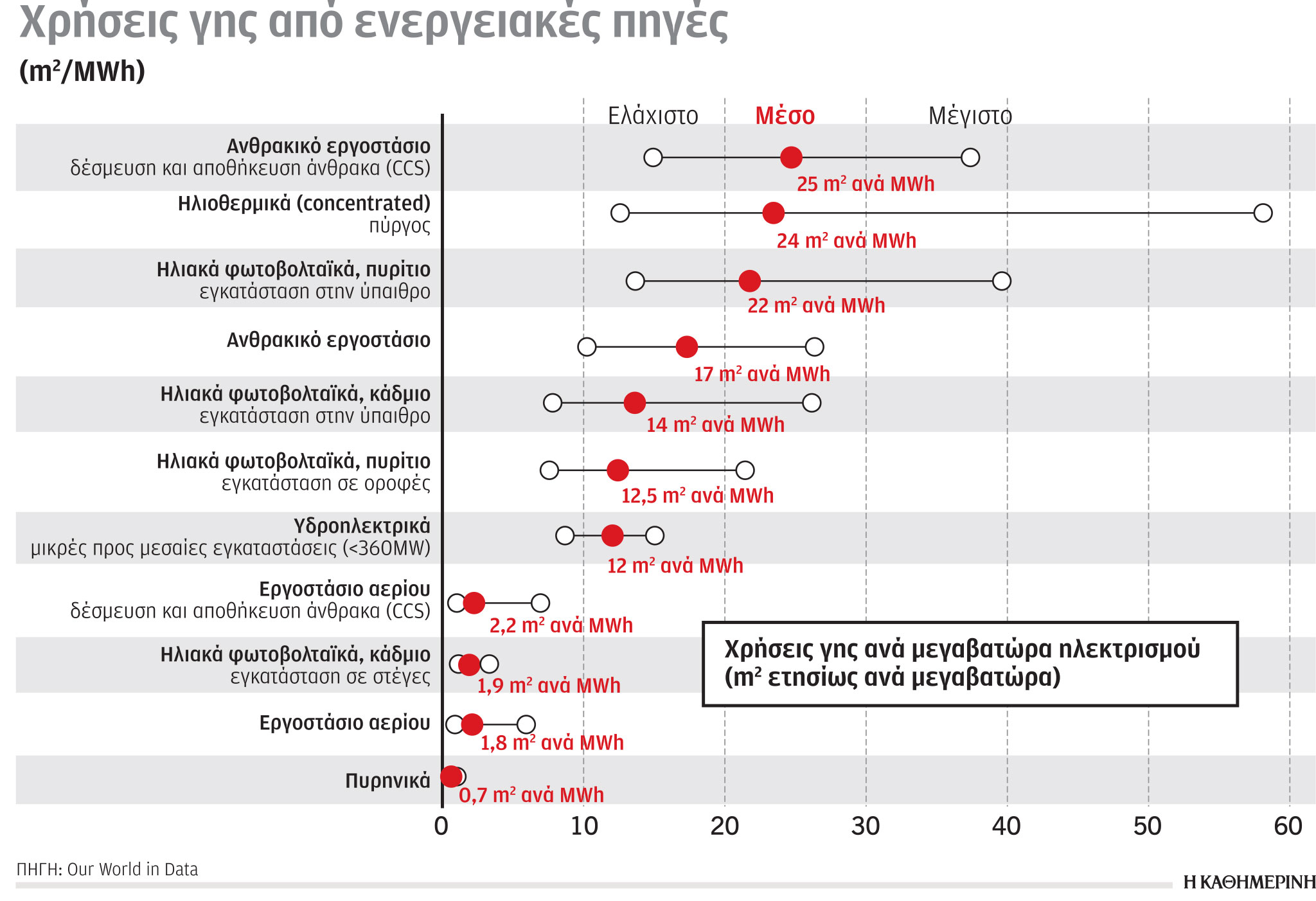 Έρευνα-Ανάλυση: Ο δρόμος προς την απανθρακοποίηση-6