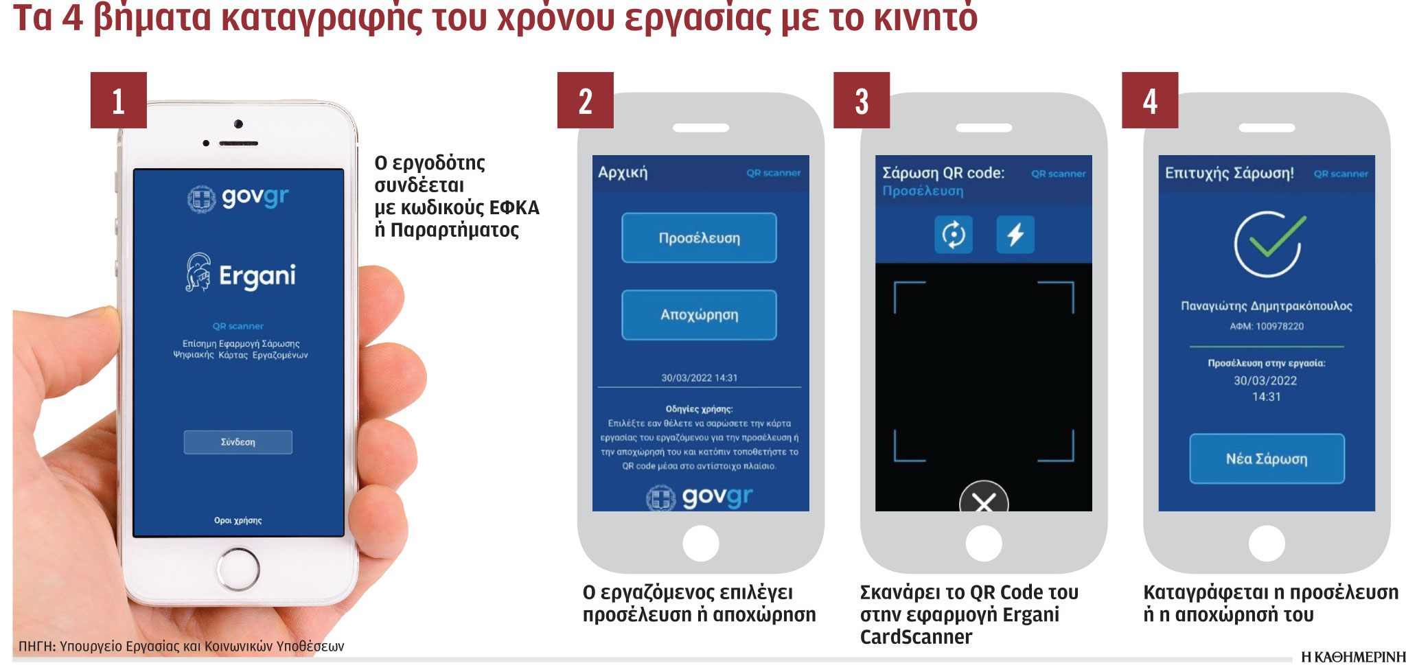 Από τις 27 Ιουνίου η εφαρμογή για την ψηφιακή κάρτα εργασίας-1