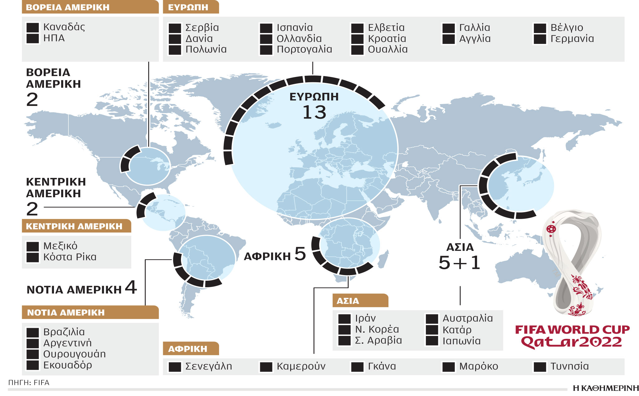 Η γεωγραφία του Μουντιάλ 2022-1