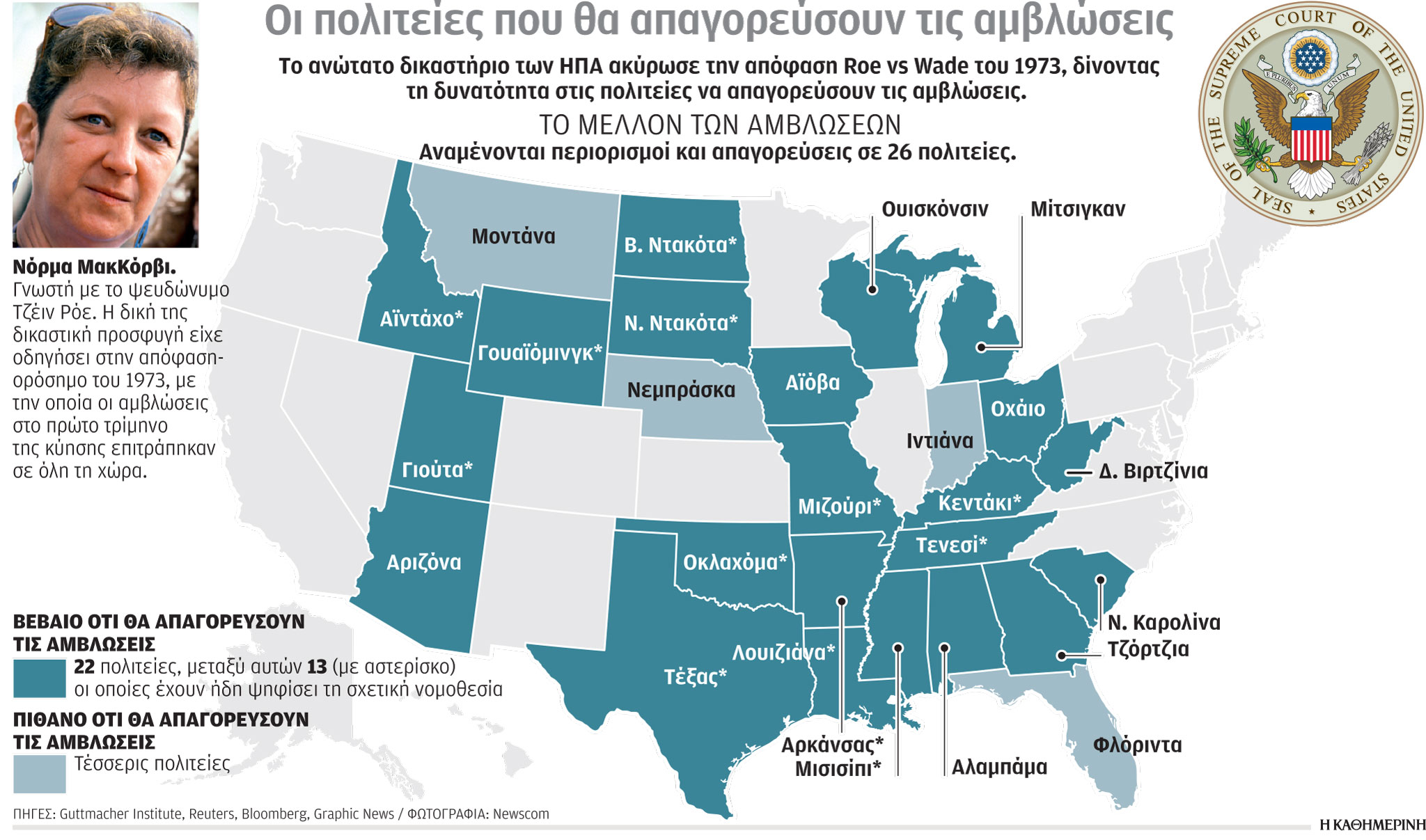ΗΠΑ: Σε θέσεις μάχης για τις αμβλώσεις – Μπαράζ προσφυγών από δικαστές-1