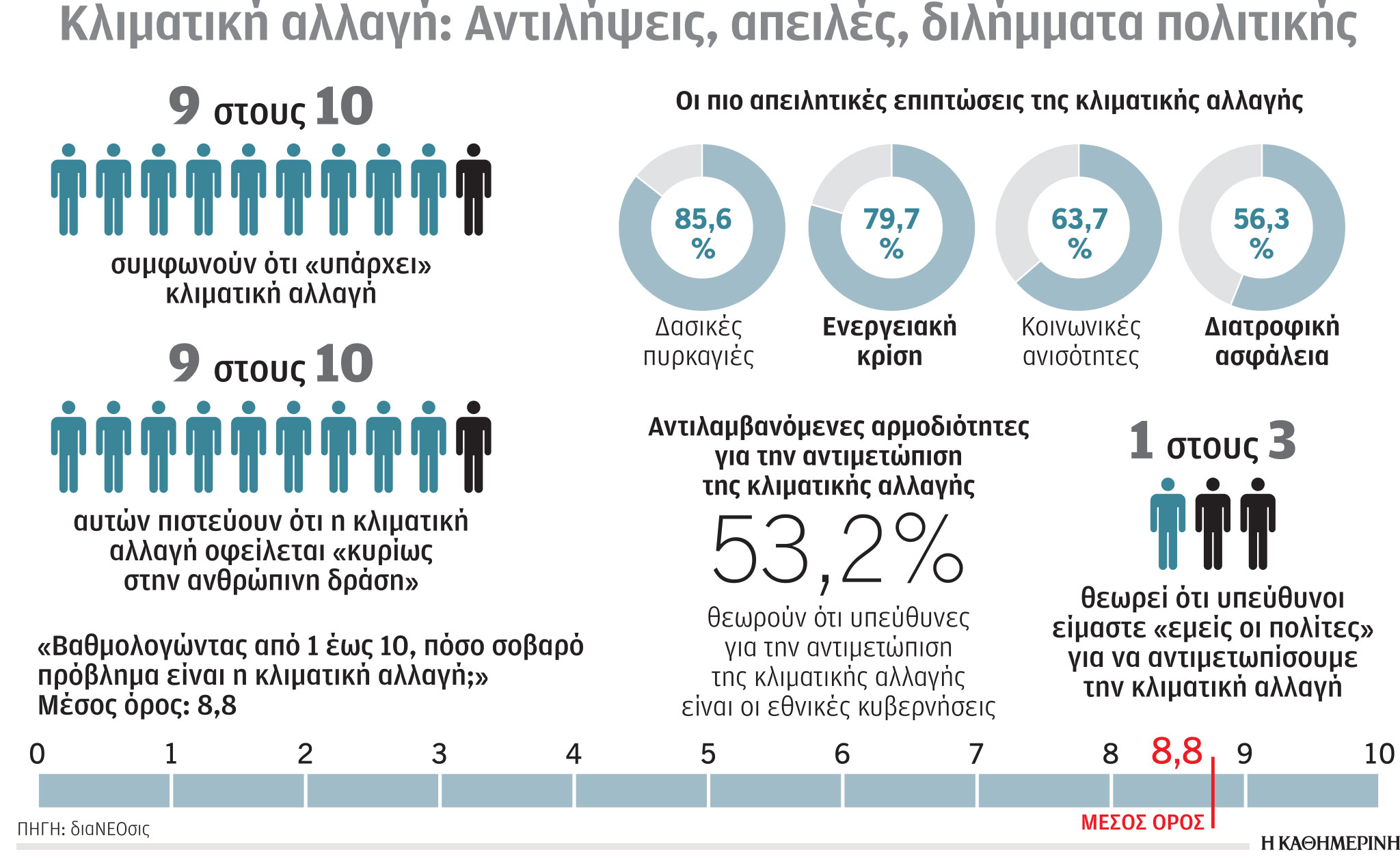 Θεωρίες συνωμοσίας και δασικές πυρκαγιές-1