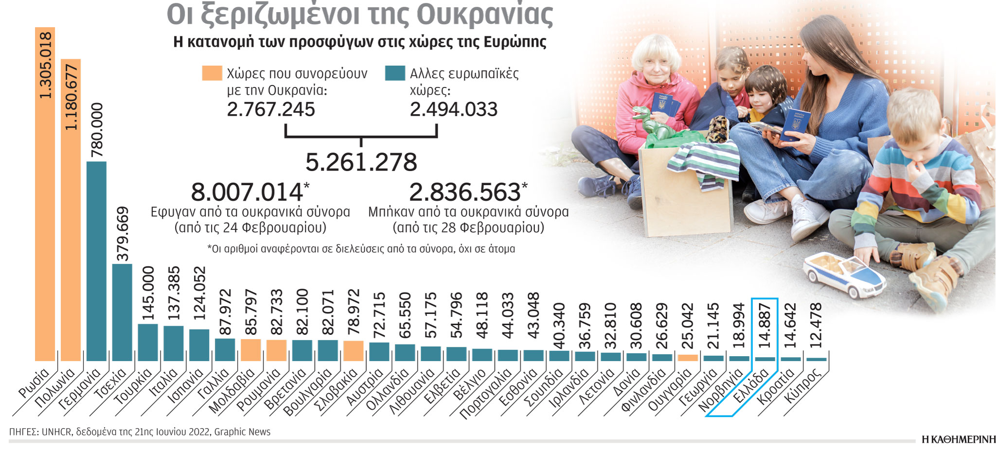 Βιάζεται για εδαφικά κέρδη ο Πούτιν-1