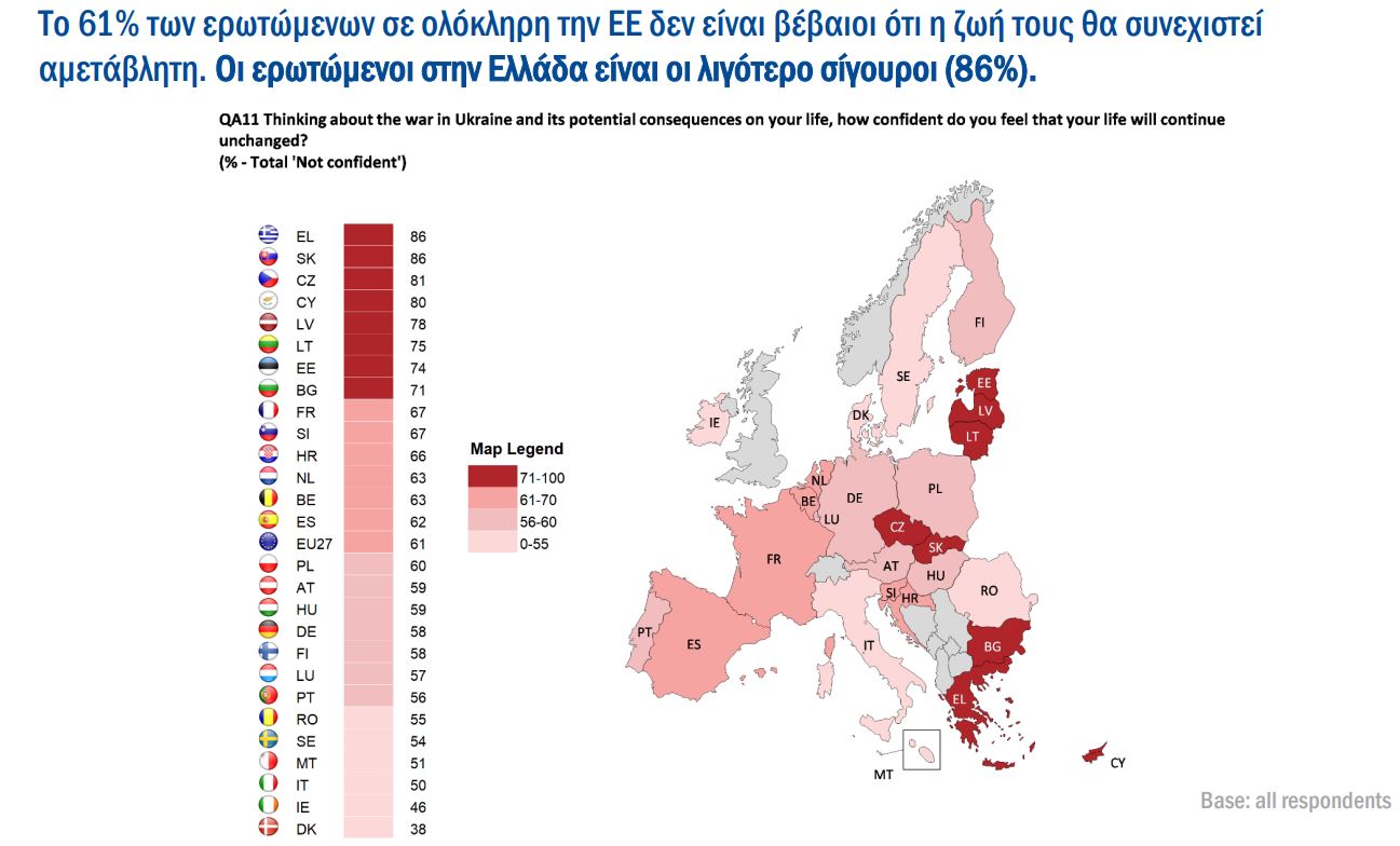 Ευρωβαρόμετρο: Ανήσυχοι οι Έλληνες για τις συνέπειες του πολέμου στην καθημερινότητά τους-3