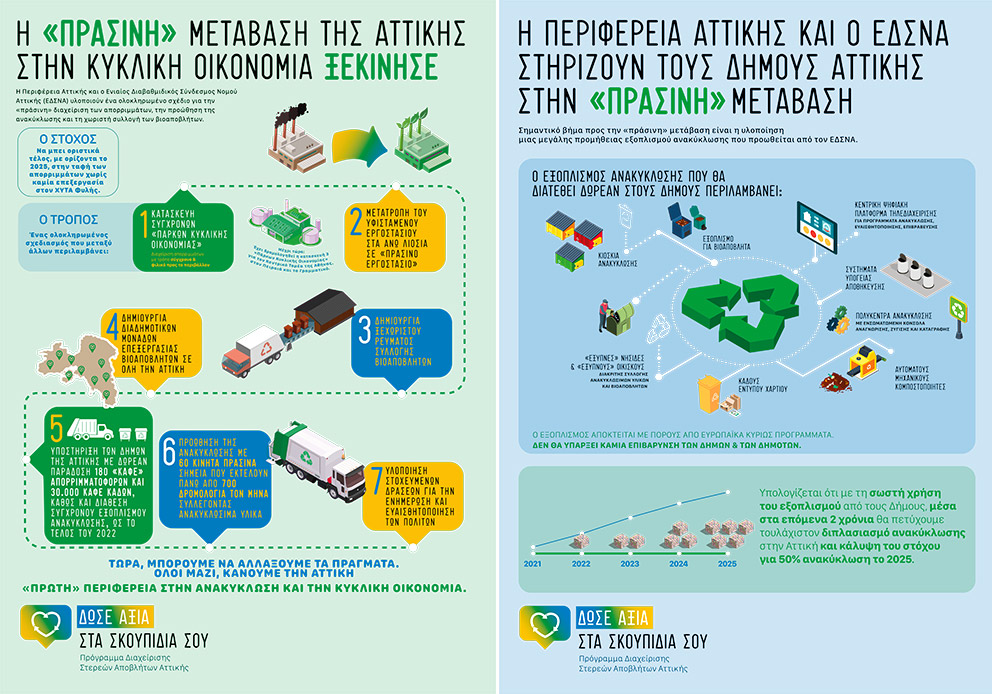 «Δώσε Αξία στα Σκουπίδια σου»-1