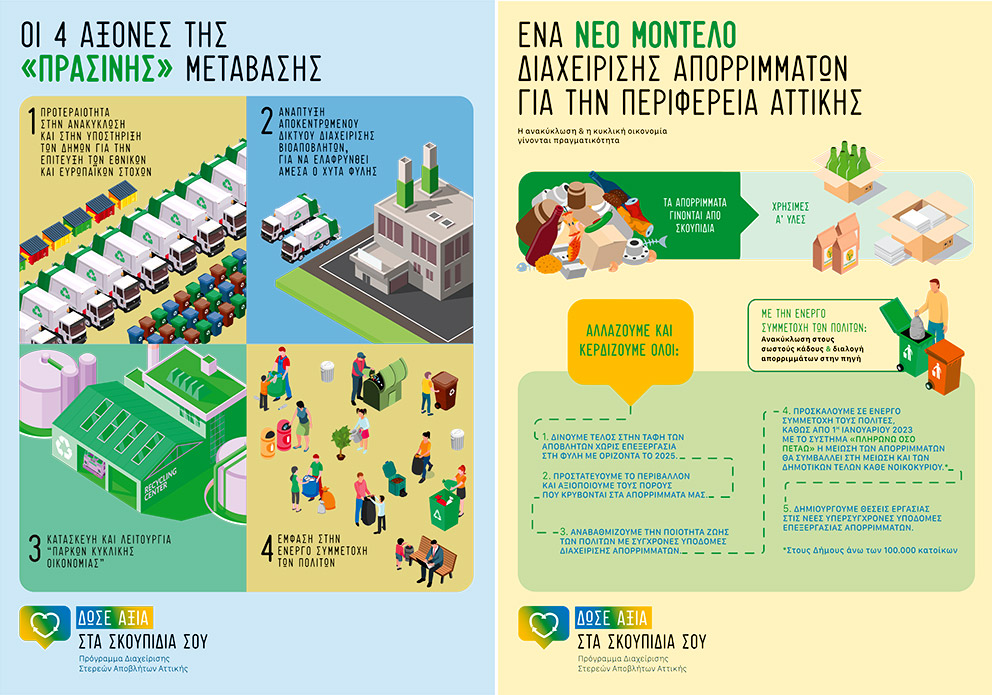 «Δώσε Αξία στα Σκουπίδια σου»-2