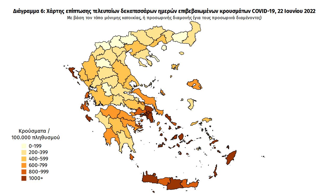 Κορωνοϊός: 10.528 κρούσματα, 9 θάνατοι και 94 διασωληνωμένοι-5