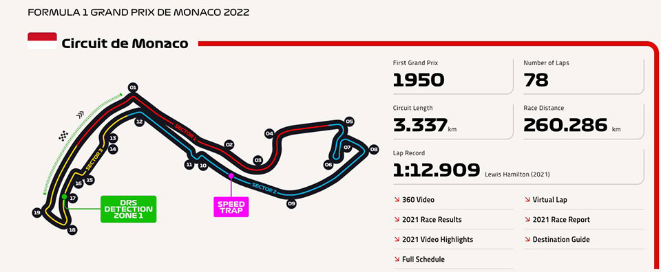 Φόρμουλα 1: Το Μονακό και ο «Χάρι Πότερ» της Ferrari-3