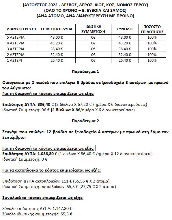 Κοινωνικός τουρισμός 2022: Ξεκινούν την Τετάρτη οι αιτήσεις – Ποιοι είναι οι δικαιούχοι-2