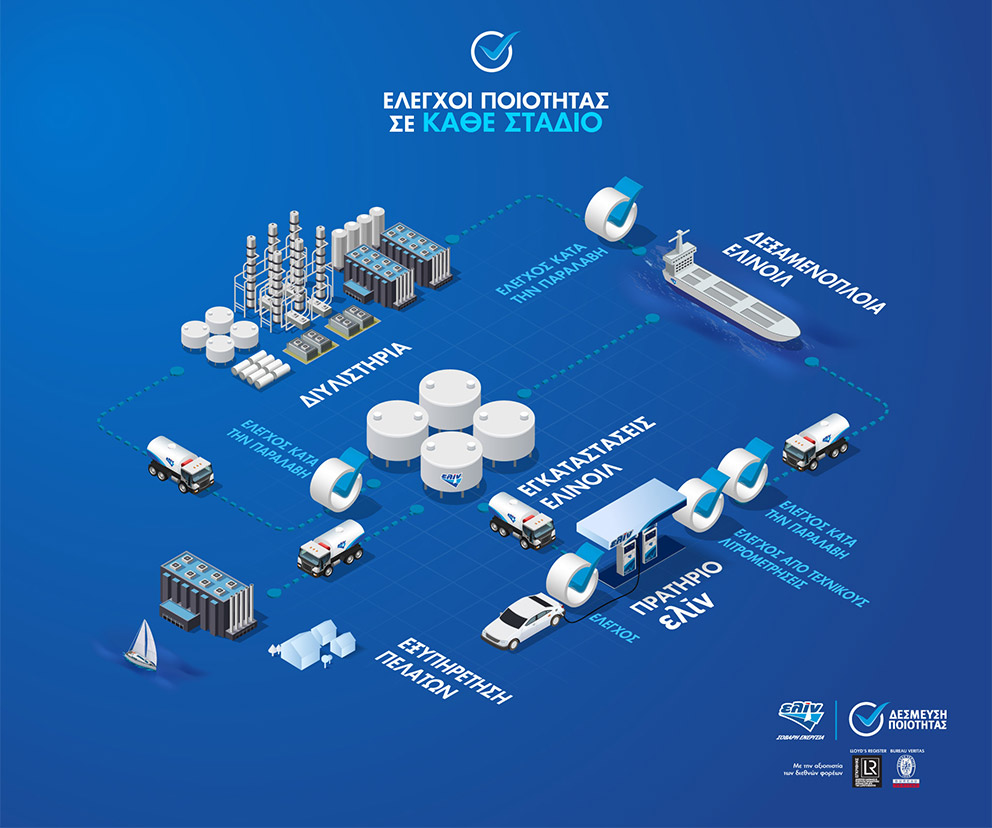 Καύσιμα κίνησης με «Δέσμευση Ποιότητας» τριπλού ελέγχου-1