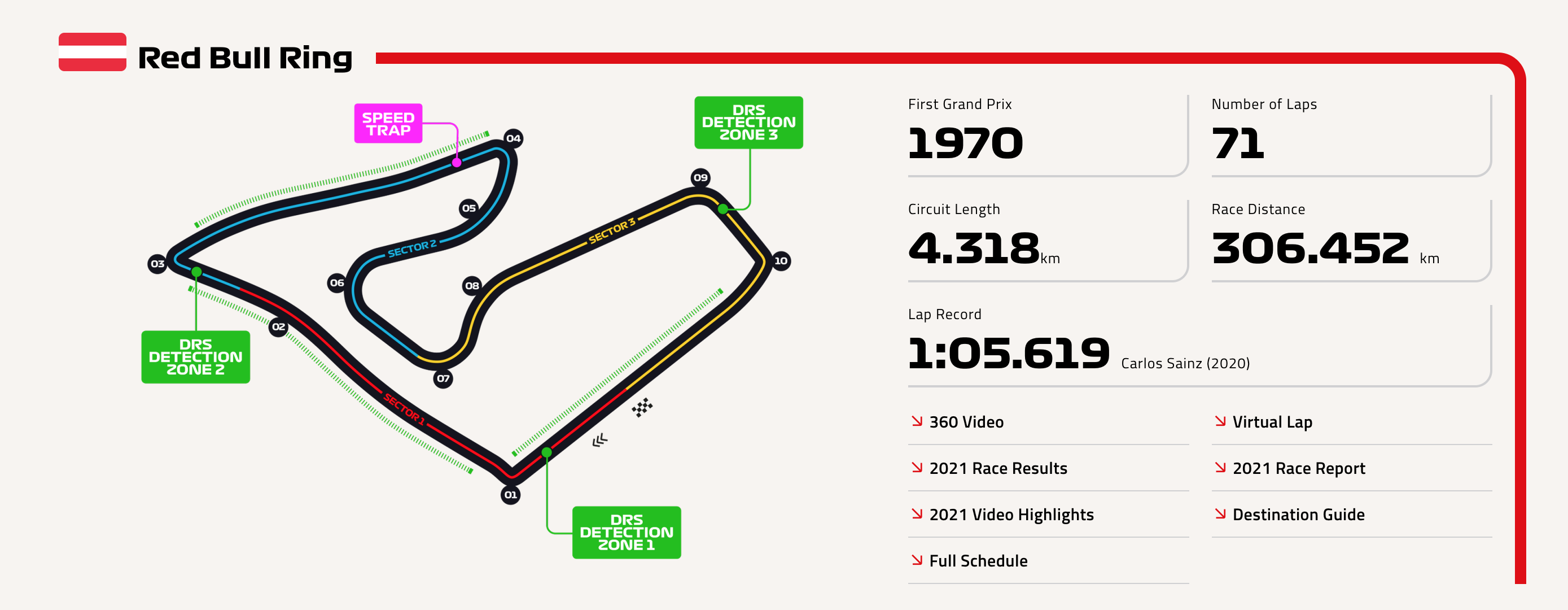 Φόρμουλα 1: Στον μετανεωτερικό κόσμο του Ανθρώπου Χωρίς Ιδιότητες-1