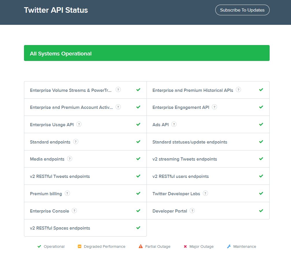 «Έπεσε» το Twitter σε πολλές χώρες – Προβλήματα και στην Ελλάδα-2