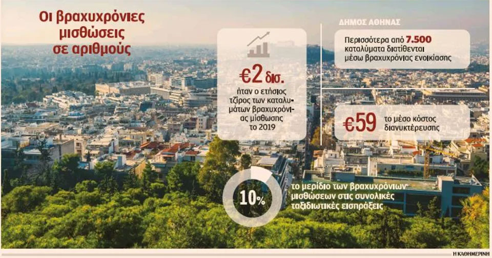 Τουρισμός: Νέα κόντρα μεταξύ ξενοδόχων και Airbnb-1