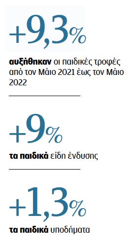 Ο πληθωρισμός βαραίνει το «καλάθι της μαμάς»-1