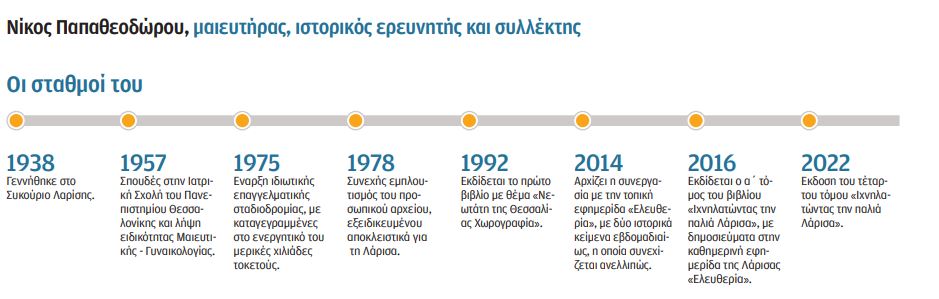 Νίκος Παπαθεοδώρου: Νιώθω σαν να έχω ζήσει δύο φορές-2