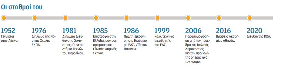 Ο Λουκάς Καρυτινός στην «Κ»: Στη Λυρική πείσμωσα, φανατίστηκα…-2