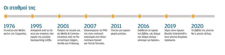 Μάγια Γκέπελ: Υπονομεύουμε το ανθρώπινο είδος…-2