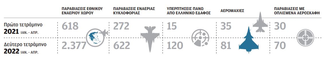 Ο χάρτης των τουρκικών υπερπτήσεων-1